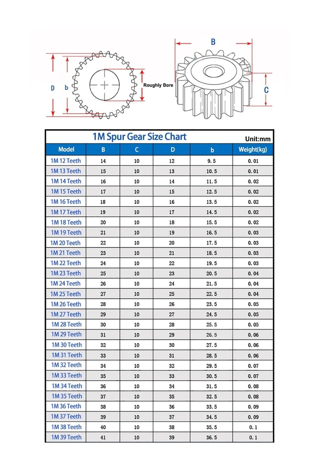Bevel Gear Pinion Hardware Mechanical 1PCS Pinion Spur Gear 1M 12T-100T Metal Transmission Motor Gear 45# Steel 1 Modulus 12-100 Teeth Roughly Bore(30 Teeth)
