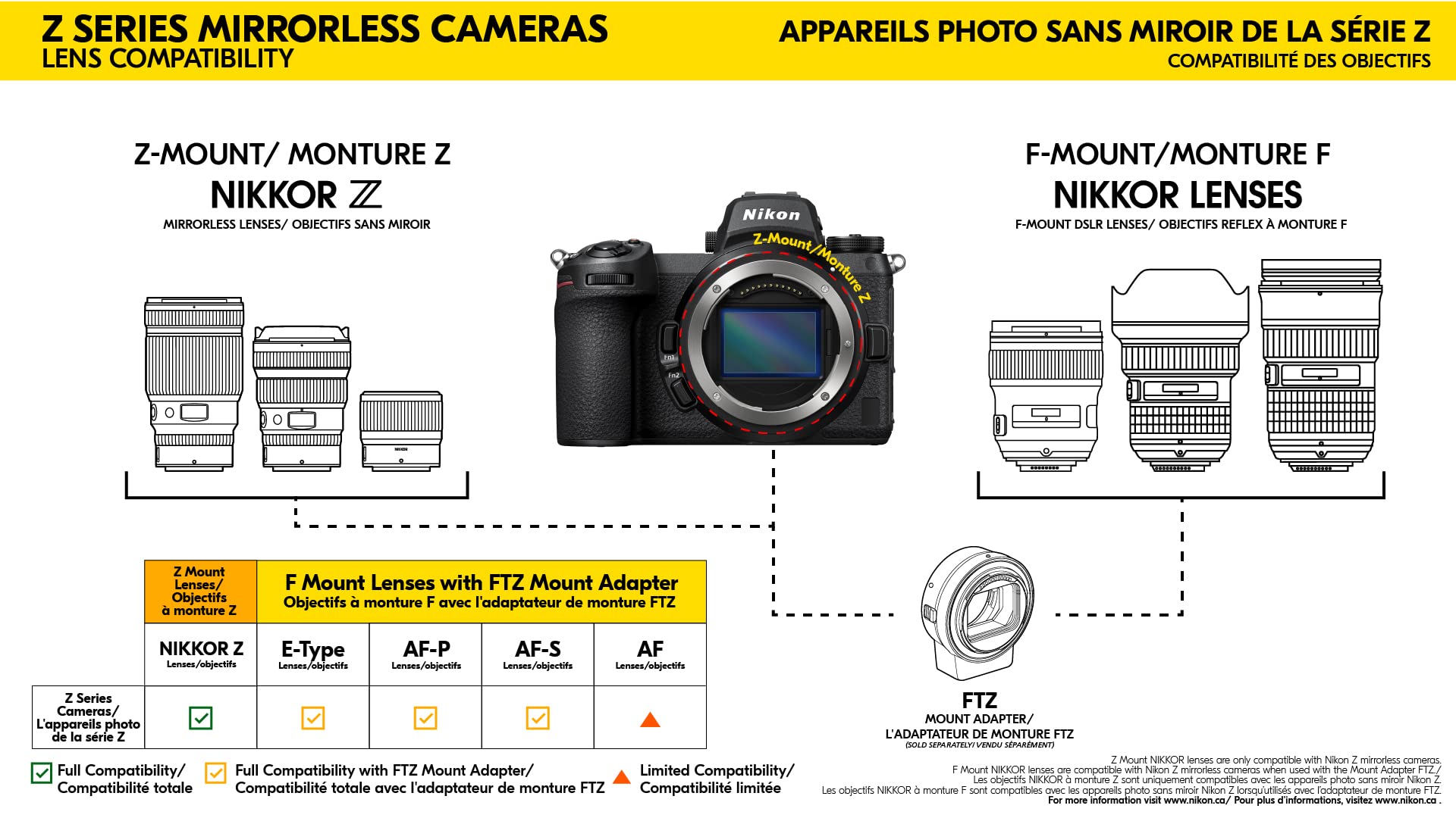 NIKON　Z fc 28mm f/2.8 Nikon Z fc kit w/28mm f2.8 : Amazon.ca: Electronics