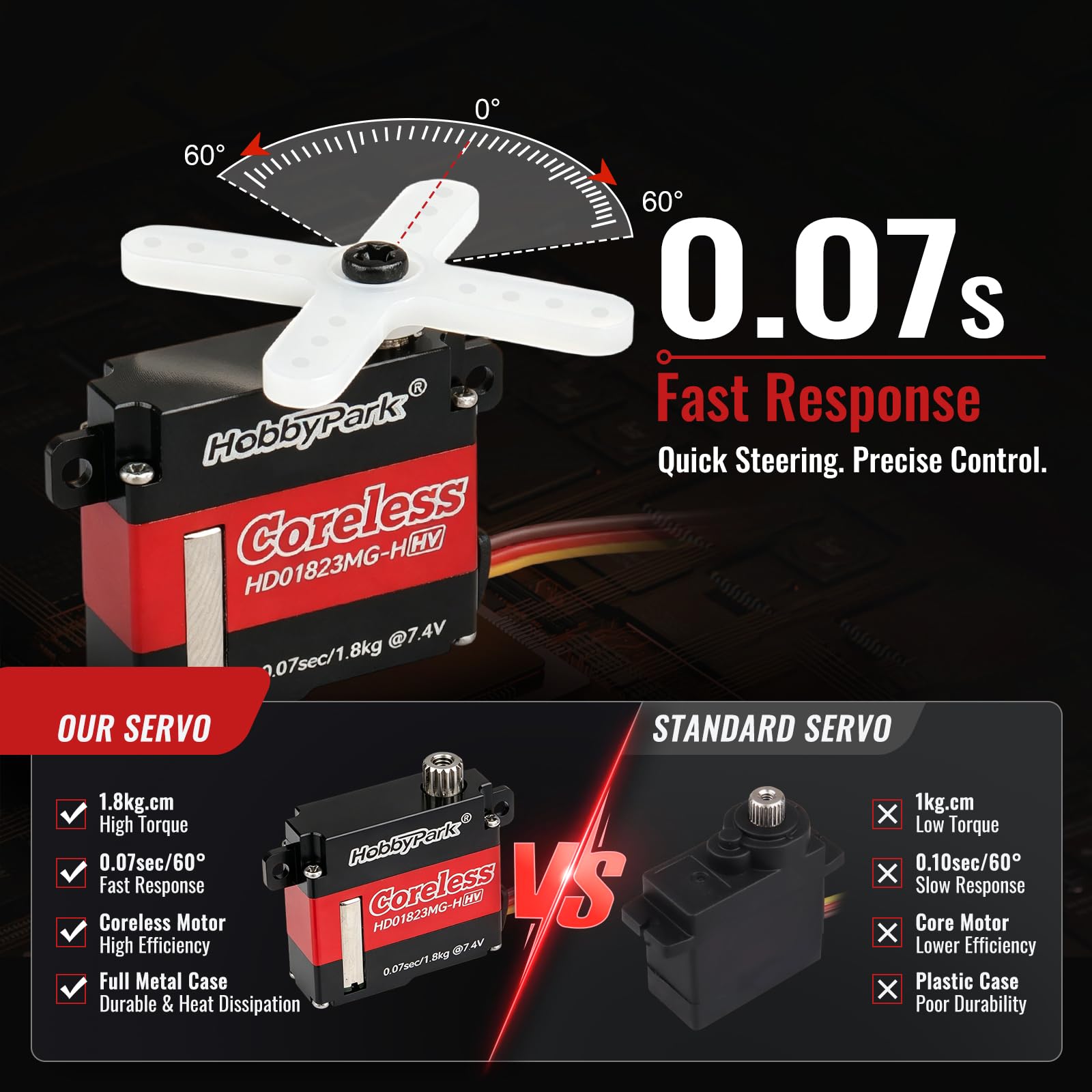 HobbyPark Servo per aereo RC Motore Coreless Tutti gli ingranaggi in metallo Servo digitale ad alta velocità per RC Aircraft Glider Aereo Ala Servo Parti ad ala fissa (w/Top Tabs)
