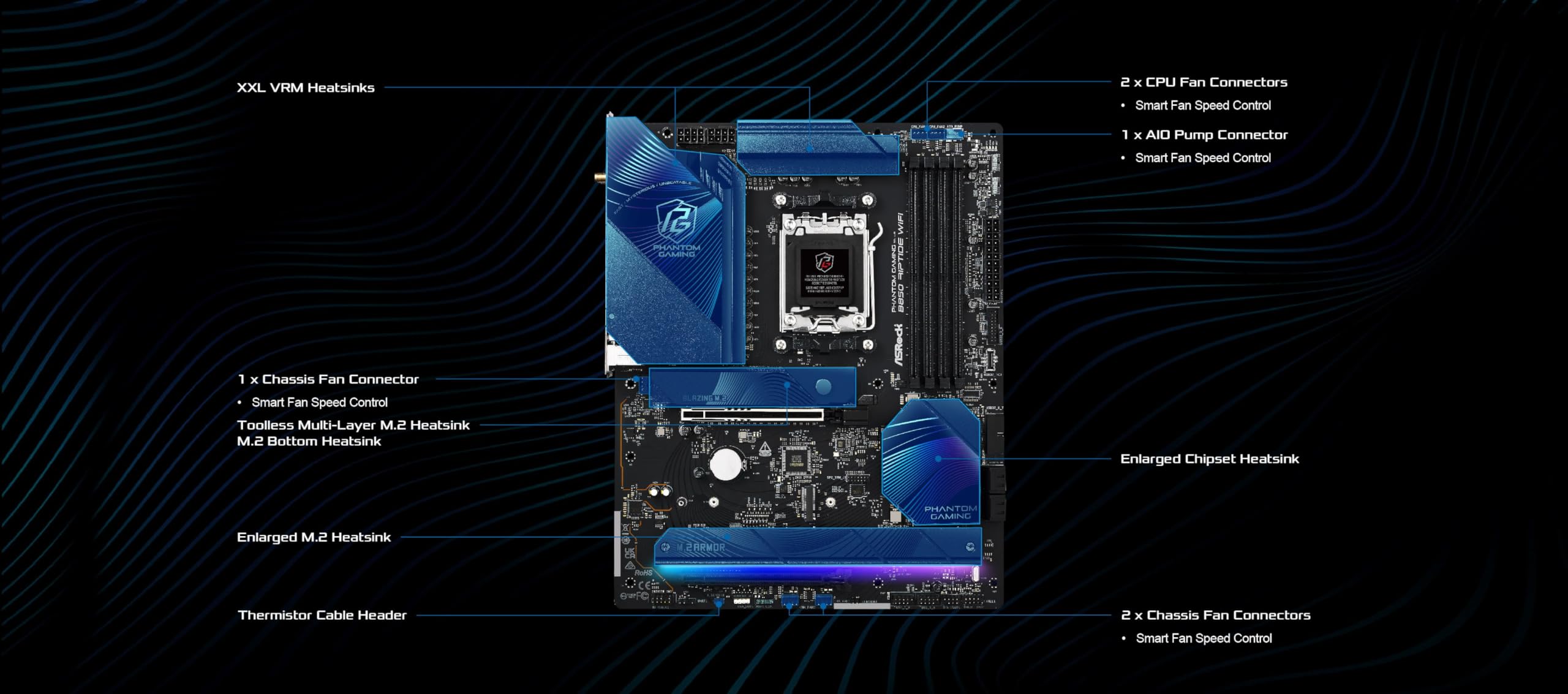 ASRock AMD B850 Phantom Gaming Riptide WiFi 7 Socket AM5 Ryzen