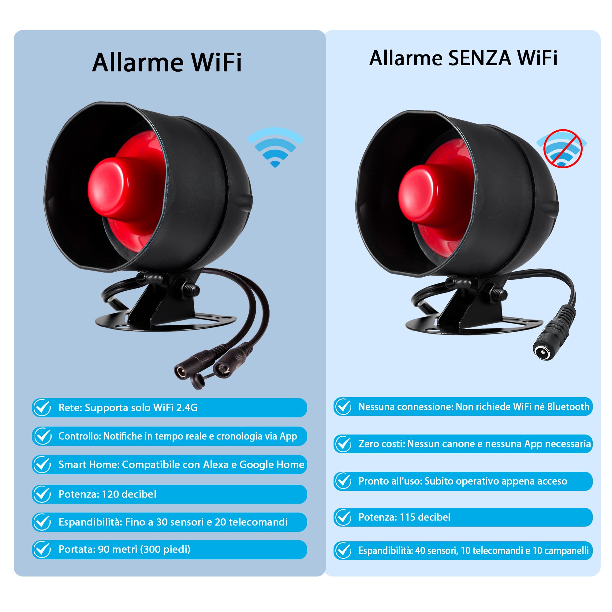 Sistema di allarme Kit WIFI, Allarme Casa da 120 dB con sensore di movimento, sensore per porte e finestre e Telecomando, Sistema di Allarme Wireless per capannoni, camper, garage