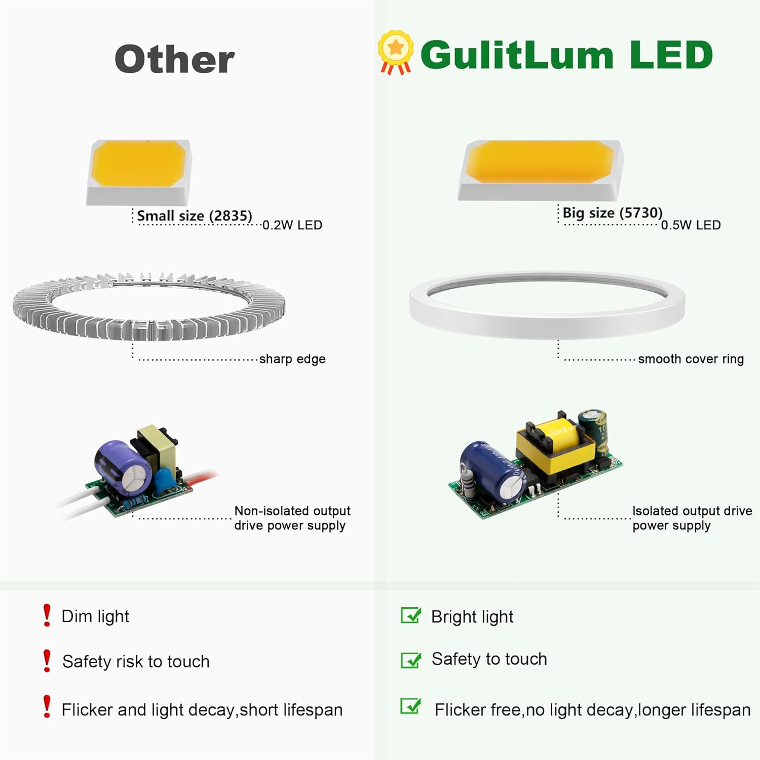 1 Pack and 2 Pack Indoor Plant Grow Light Bulbs Bundle