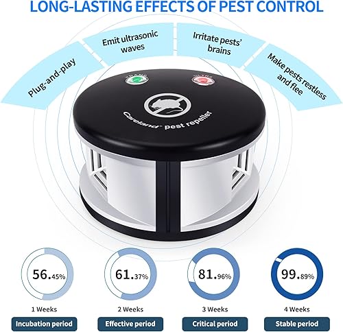 Miniatura 4 de Careland Repelente ultrasónico repelente de ardillas repelente de ratones 360 repelente de roedores 4 en 1 repelente de ratones enchufable para