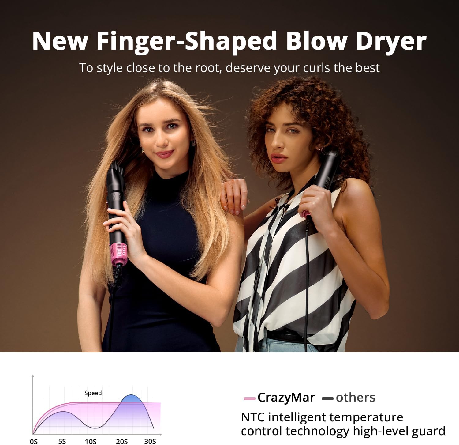 Air Styling & Drying System, Powerful Hair Dryer Brush & Multi-Styler with Auto-Wrap Curlers, Curling Wand, Paddle Brush, Oval Brush, Diffuser with Travel Bag, Ideal for Gift (Rose Pink) image 7 of 9 B0F4KMM43N