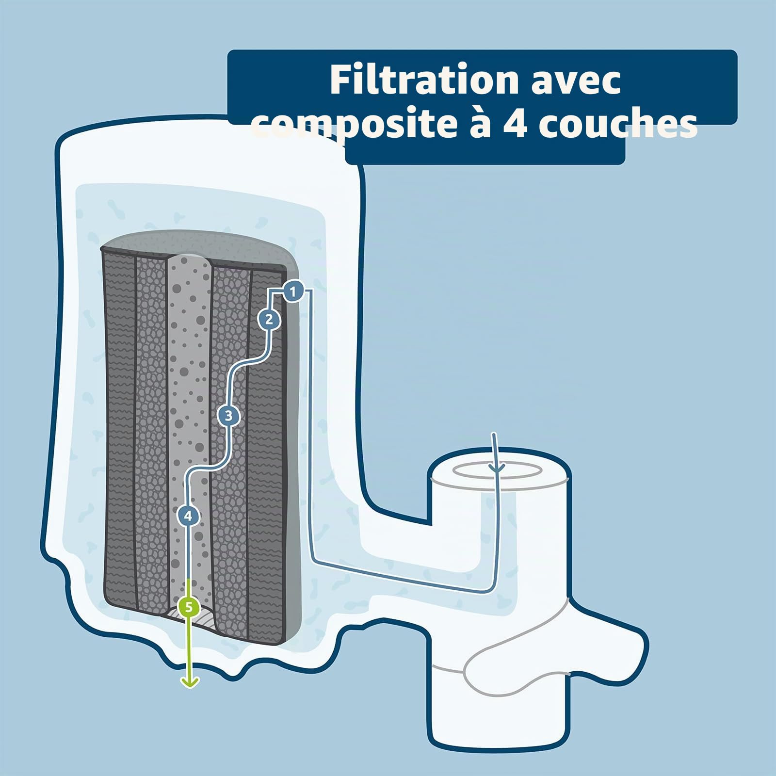 HOMELODY Filtre à eau robinet avec indicateur LED, filtre à eau potable pour la maison et la cuisine