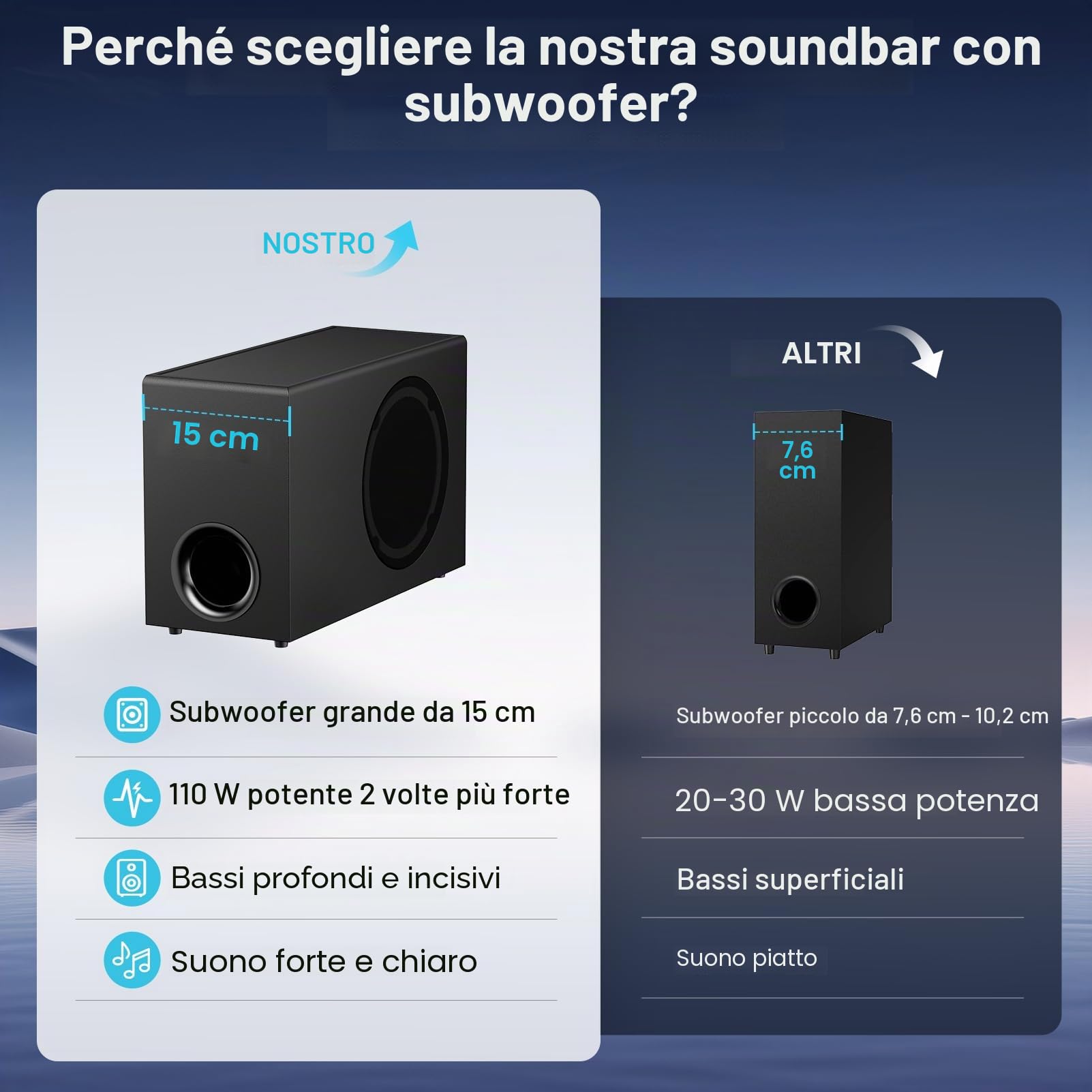 GarageRock Sound Bar con Subwoofer per TV, 110W altoparlanti Soundbar con Deep Bass&Aumento del Volume&3 modalità EQ, Bluetooth 5.3/ARC/Opt/AUX, Sistema Audio Surround per TV/PC/Proiettori, 1 Set