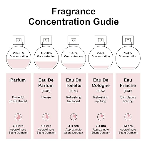 Miniatura 8 de 10 muestras de fragancias mixtas para hombres y mujeres, perfume distintivo de larga duración, fragancia para citas nocturnas y ocasiones