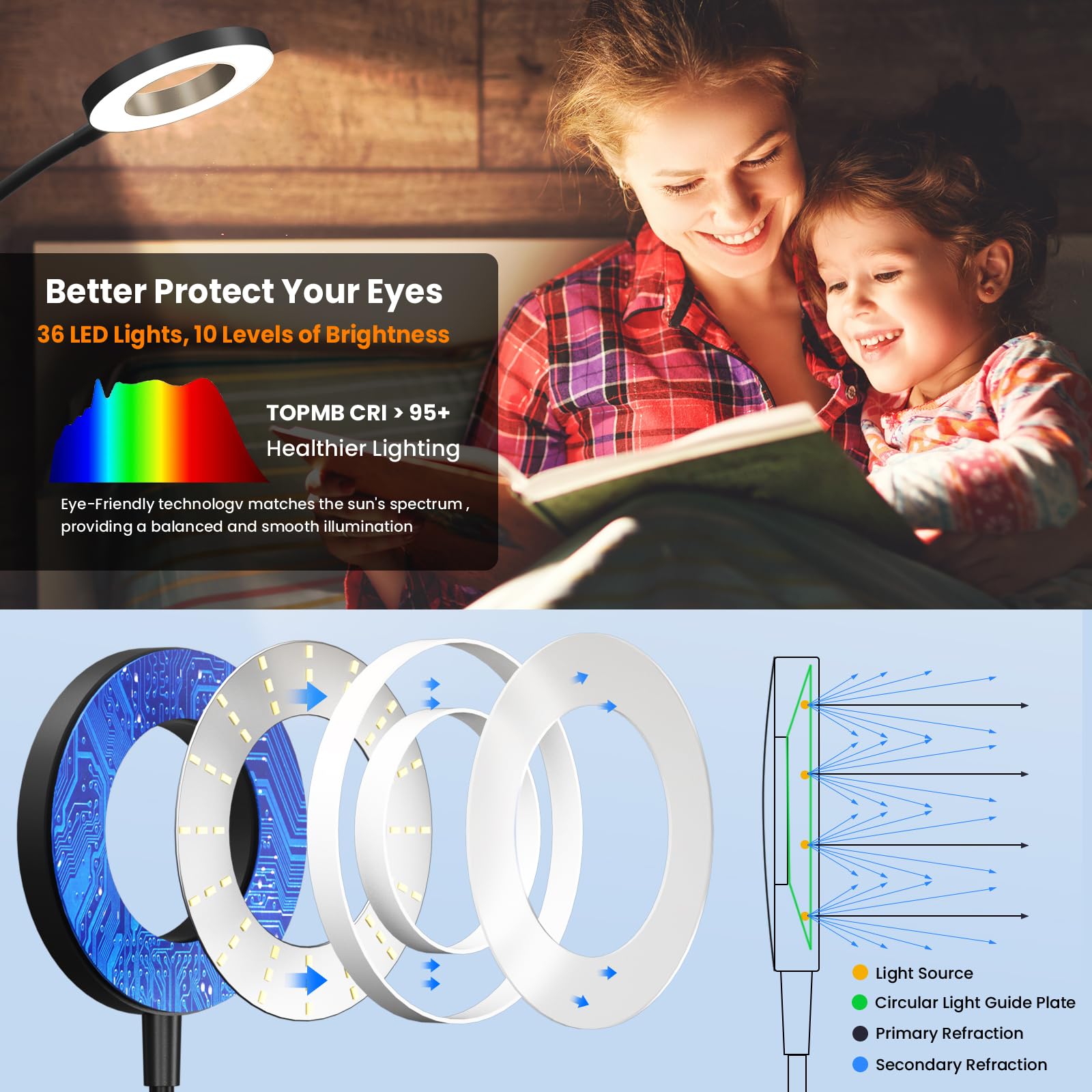 Lampada da lettura da parete, luci da comodino con 5 temperature di colore e 5 dimmerabili, collo d'oca flessibile a 360°, uscita USB, luce notturna e funzione timer, perfetta per la lettura