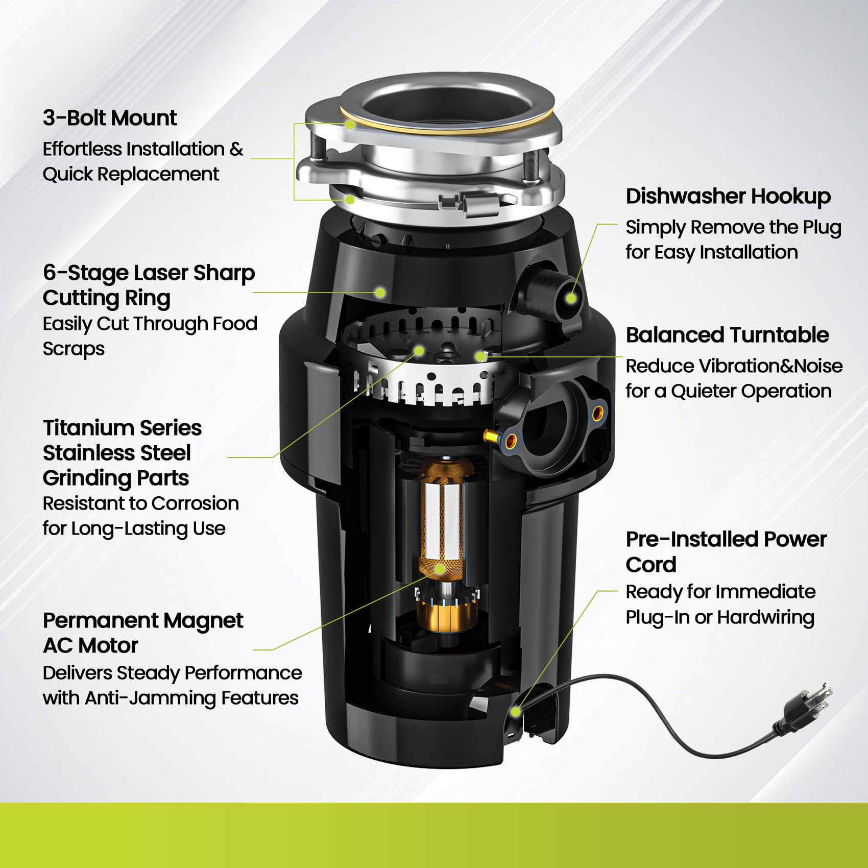 Triturador de basura CC de 3/4 HP silencioso (<60 dB) con cable y conexión para lavavajillas para fregadero de cocina, molienda de 6 etapas, 3 pernos, 2700 RPM, alimentación continua, acero inoxidable