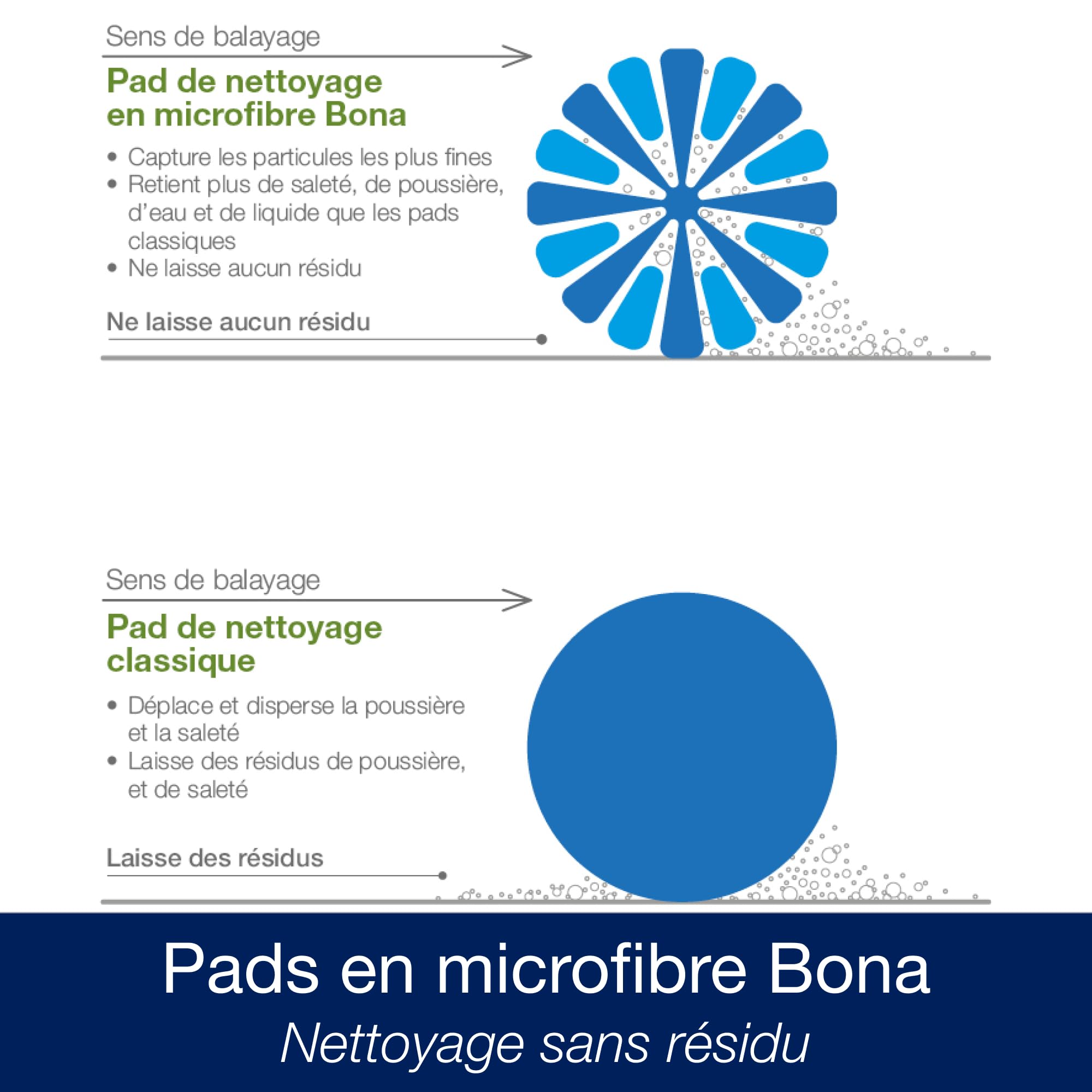 Balai Spray avec Reservoir - Bona + 850 ML Nettoyant Parquets + 2 Pads en Microfibre - Balai Serpillère Vaporisateur - Kit Nettoyage Sol - Balai Serpillere Professionnel, Bleu