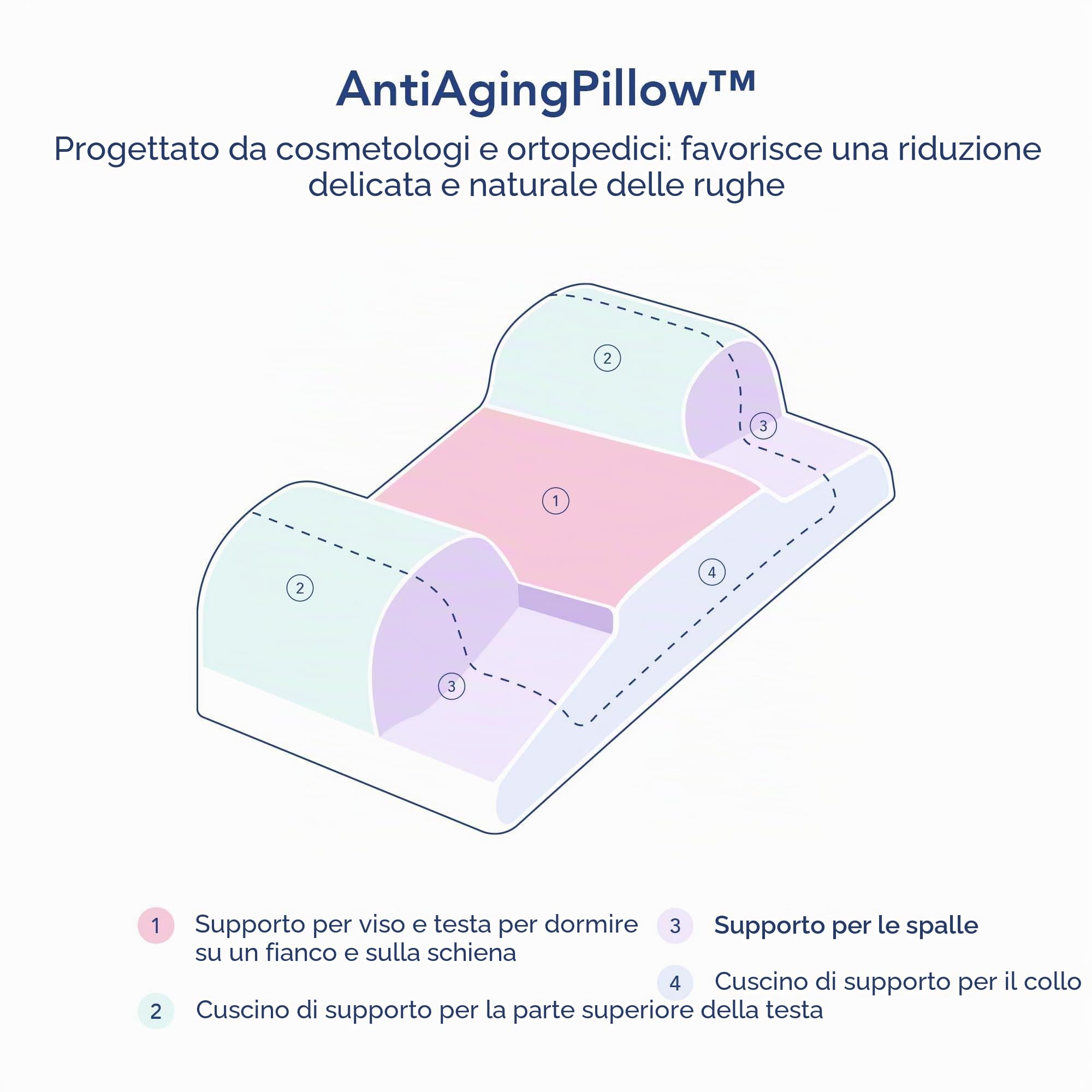 Cuscino Contro le Rughe | Anti Acne | Guanciale Ortopedico Antietà | Posizione Corretta del Collo e Della Schiena | Premium Memory Foam | con Copertura Extra in Bambù