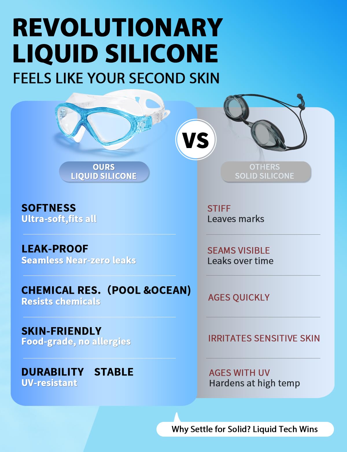 Lunettes de natation pour adulte - En silicone liquide - Anti-buée - Pour homme et femme - Avec vision claire à 180 ° - Anti-buée - Anti-buée - UV