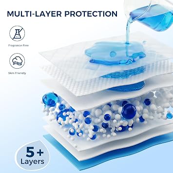 50 Pack Super Absorbent Disposable Underpads - XXL (30 x 36) Leakproof Bed Pads | Quick-Dry, Ultra Thick for Heavy Incontinence | Chux Pads for Adults, Seniors, Kids, Baby & Pets