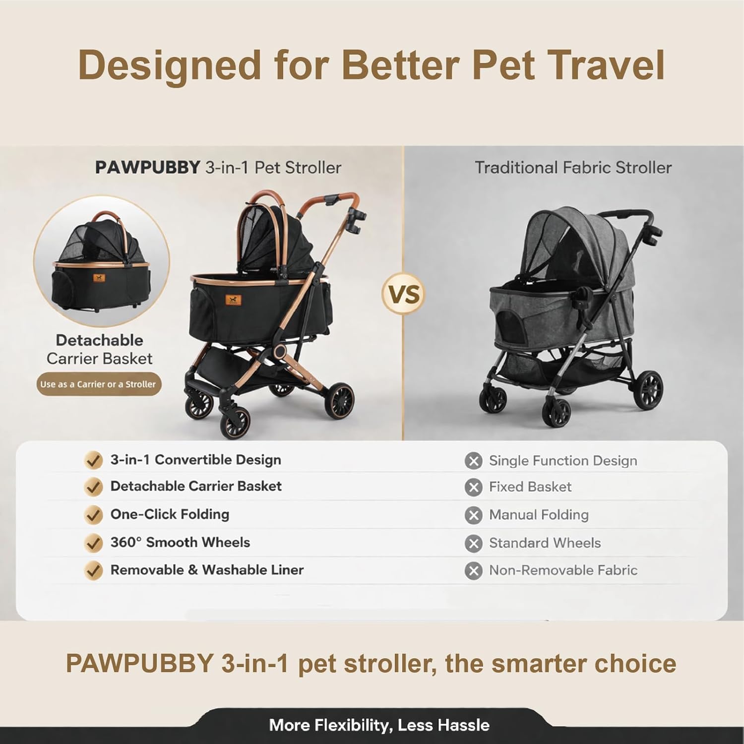Dog Stroller with Detachable Carrier, Luxury 5 in 1 Pet Stroller for Small Dogs & Cats, Lightweight Foldable Cat Stroller with 360° Rotating Wheels, Travel Friendly, Detachable Pet Car Seat
