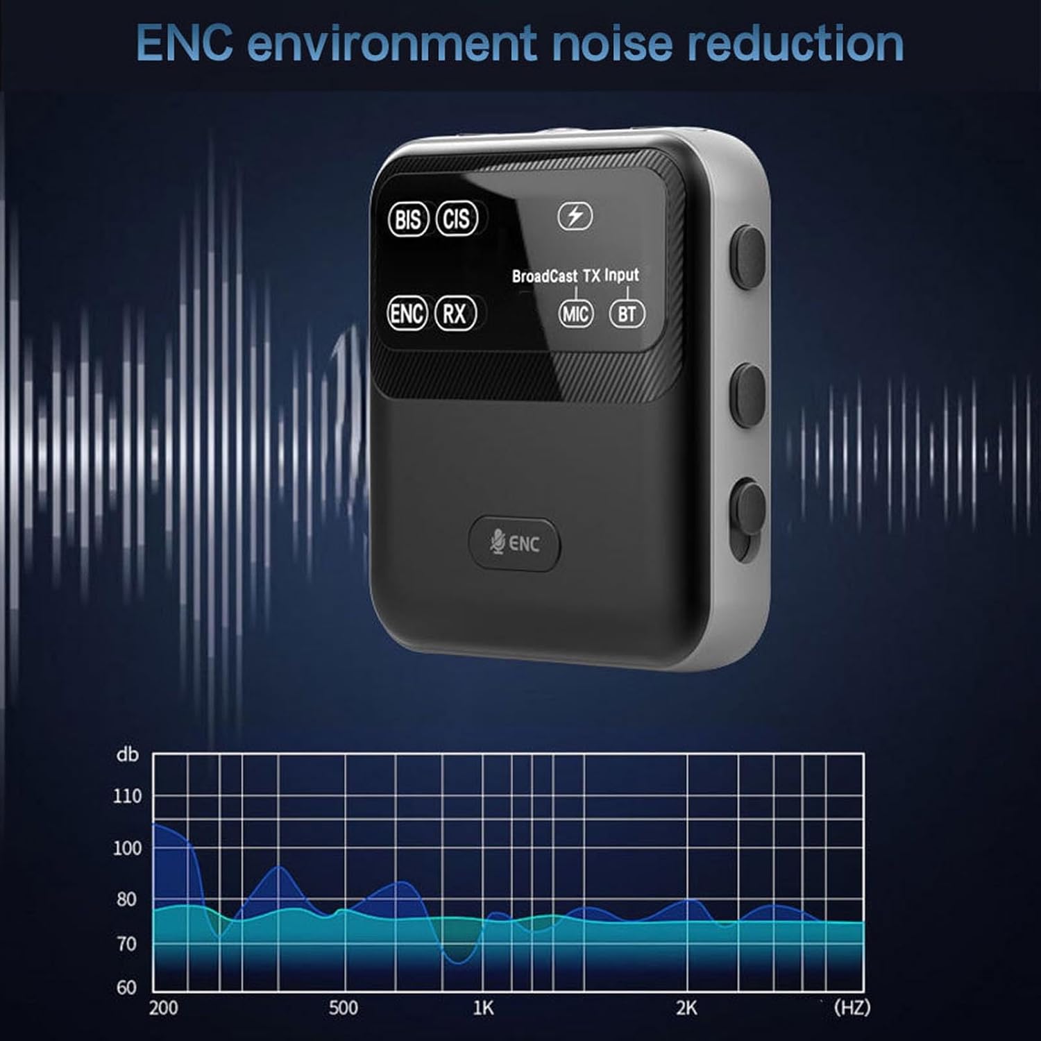 Jectse BT 6.0 Audio Transmitter Receiver with sound wave graphic illustrating noise reduction