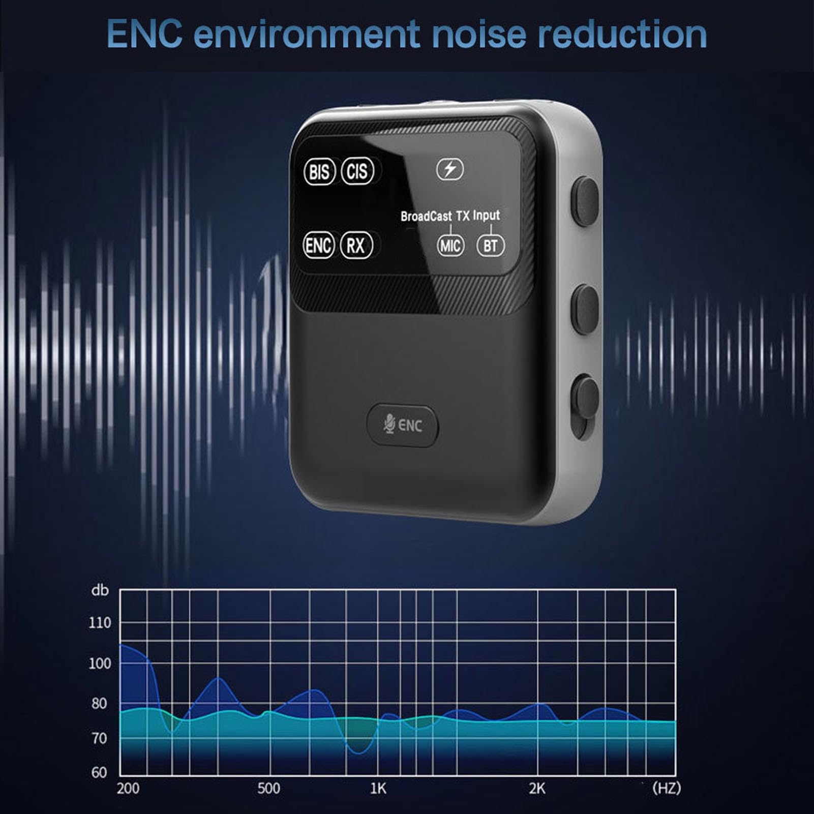 Sxhlseller Ricevitore Trasmettitore Bluetooth 6.0, Adattatore Audio Wireless 2 in 1 con Uscita e Ingresso Ausiliario da 3,5 Mm, Adattatore Trasmettitore Wireless per Aeroplani, Autoradio,