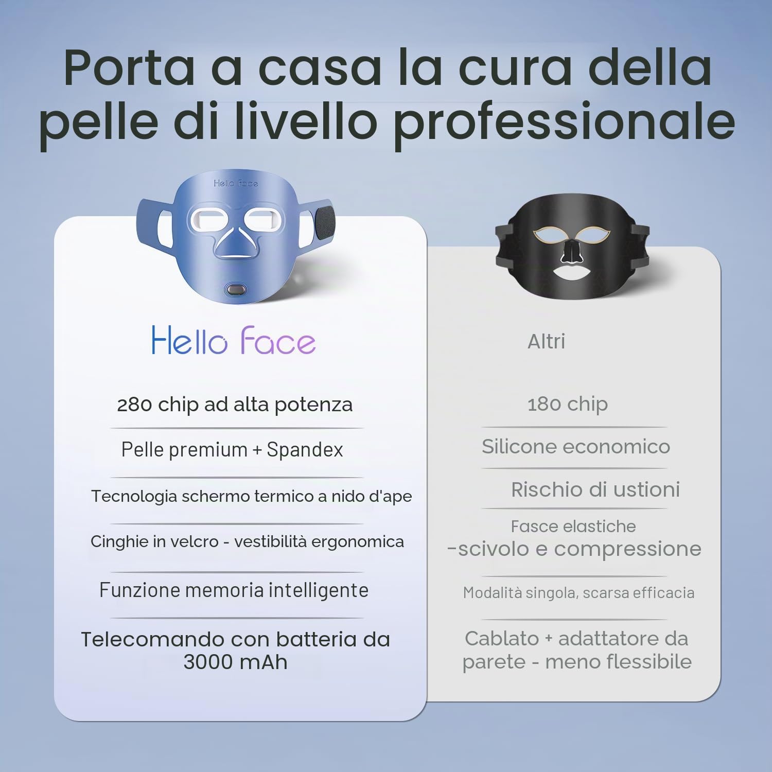 Terapia a Luce Rossa per il Viso, Approvata dalla FDA, Maschera LED con 4 Modalità, Luce Blu, Rossa e Infrarossa, Dispositivo PDT per Cura Professionale di Viso e Corpo