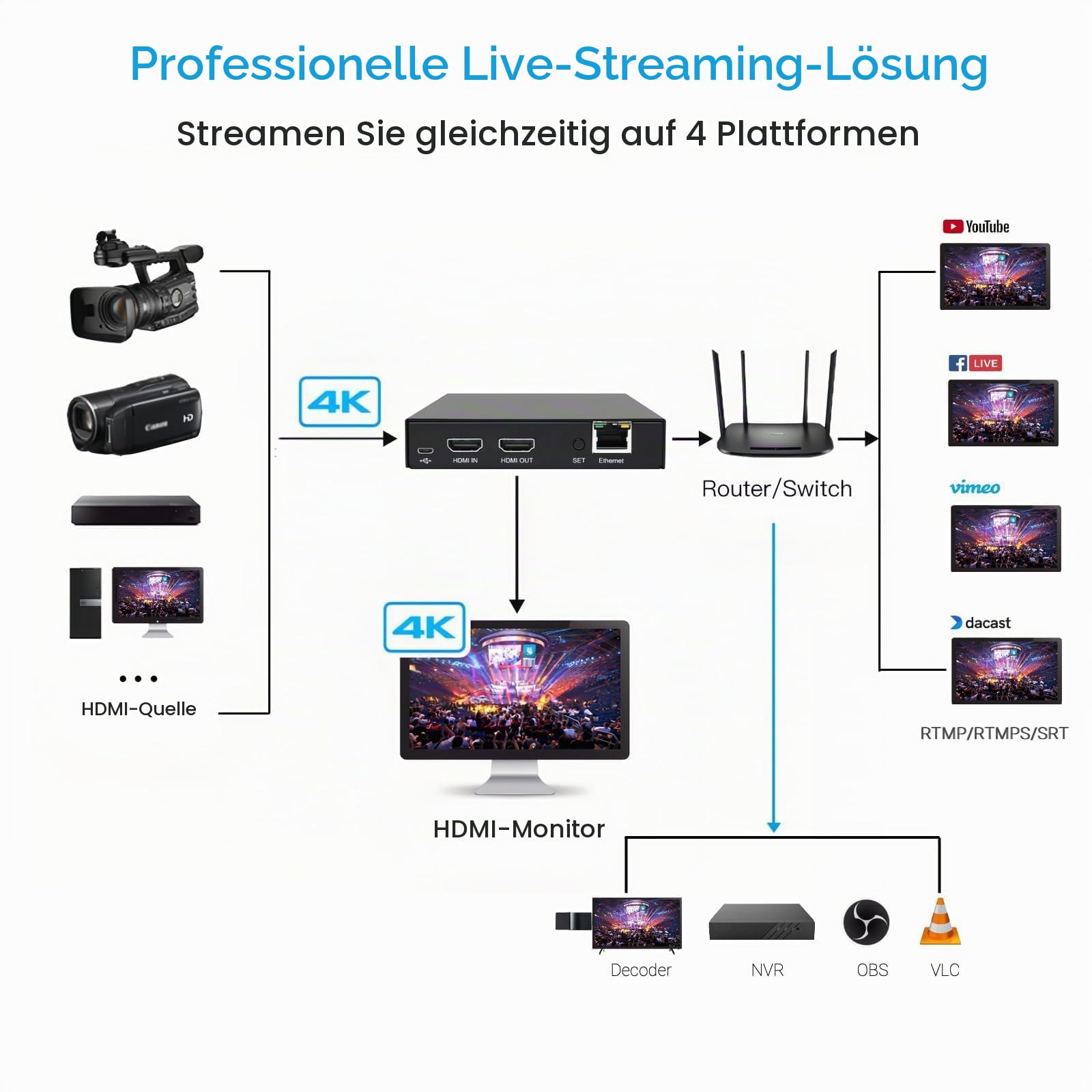 DDMALL HDMI-Video-Encoder für Live-Stream, H.264 H.265, Echtzeit 4K 60 Hz lokaler Loopout, unterstützt SRT HLS RTSP RTMP RTMPS UDP/TCP, HDMI-Video-Encoder für YouTube, Twitch (HEV-10)