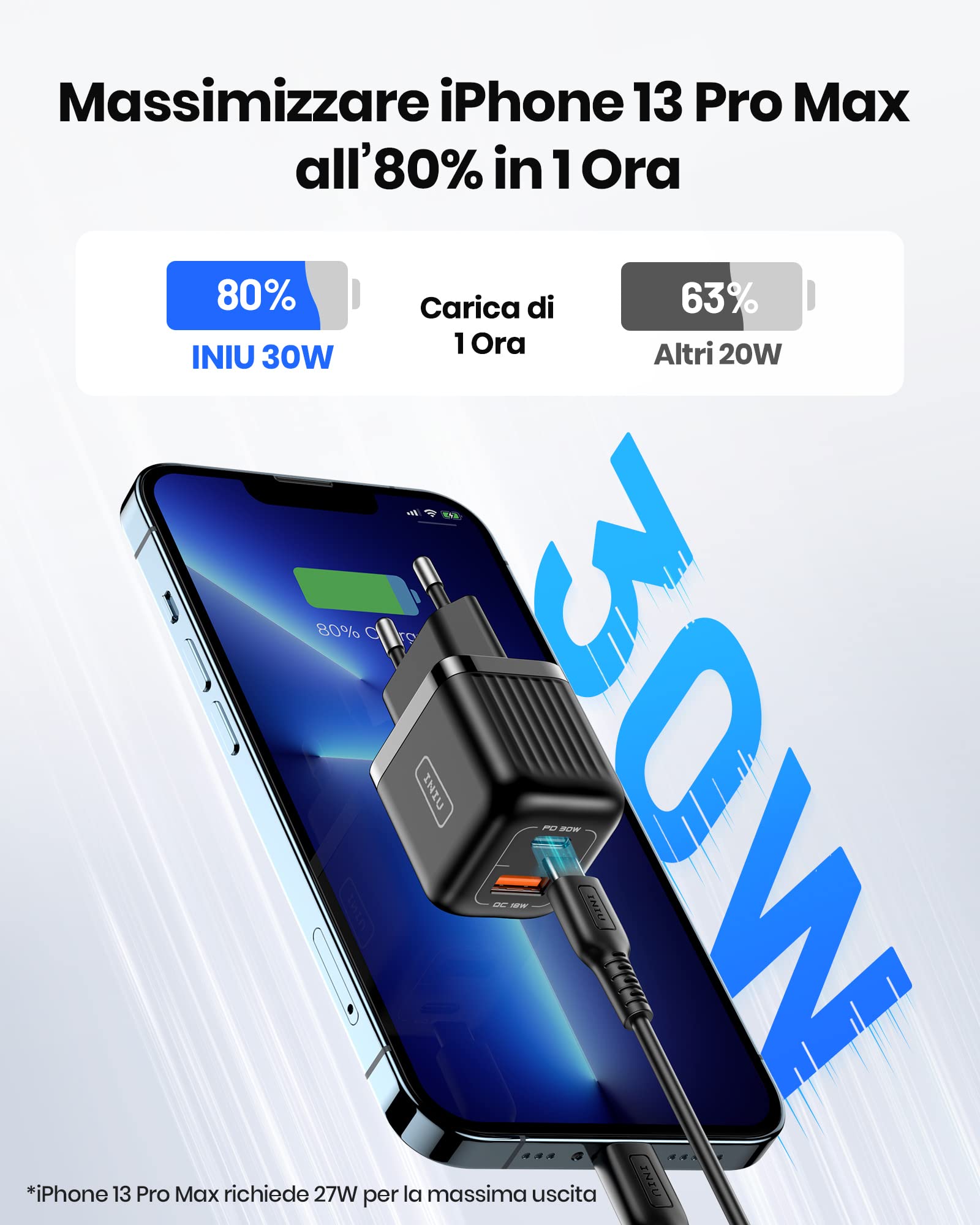 Caricatore USB C, INIU Ricarica 30W Caricabatterie Alimentatore 2-Porte (USB C+USB A) Presa USB C PD 3.0 Super Veloce,Tipo C Charger Spina per iPhone 15 14 Pro Samsung Galaxy S22 Pixel 7 Tablet ECC.