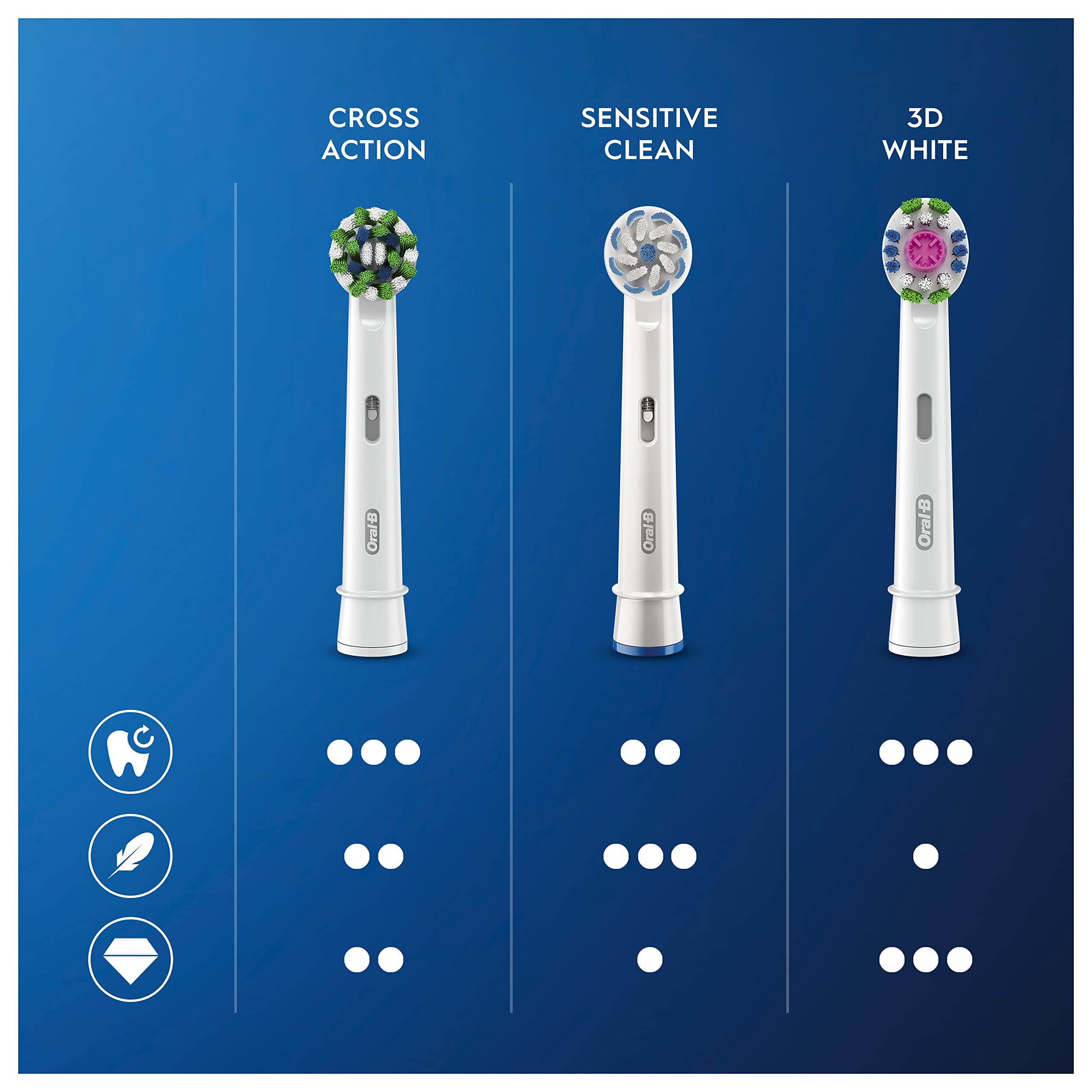 Oral-B Aufsteckbürsten 3D White 10er FFU CleanMaximizer