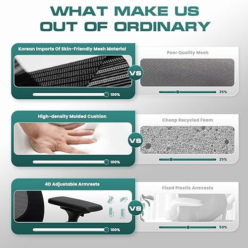 Miniatura 8 de COLAMY Silla de oficina ergonómica de malla, silla de escritorio ejecutiva de computadora con respaldo alto, soporte lumbar con reposacabezas