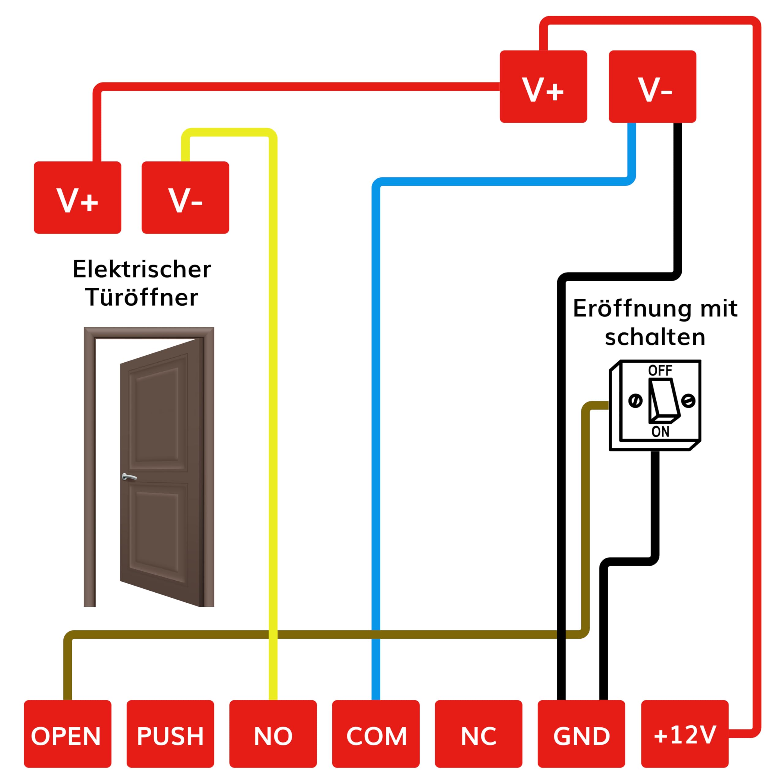 Porte Italiane, RFID-Kartenleser zur Türöffnung und Zugangskontrolle in Zimmern von B&Bs, Hotels und Herbergen, mit Energiespartasche, Komplettset mit 4 RFID-Karten, Basisversion