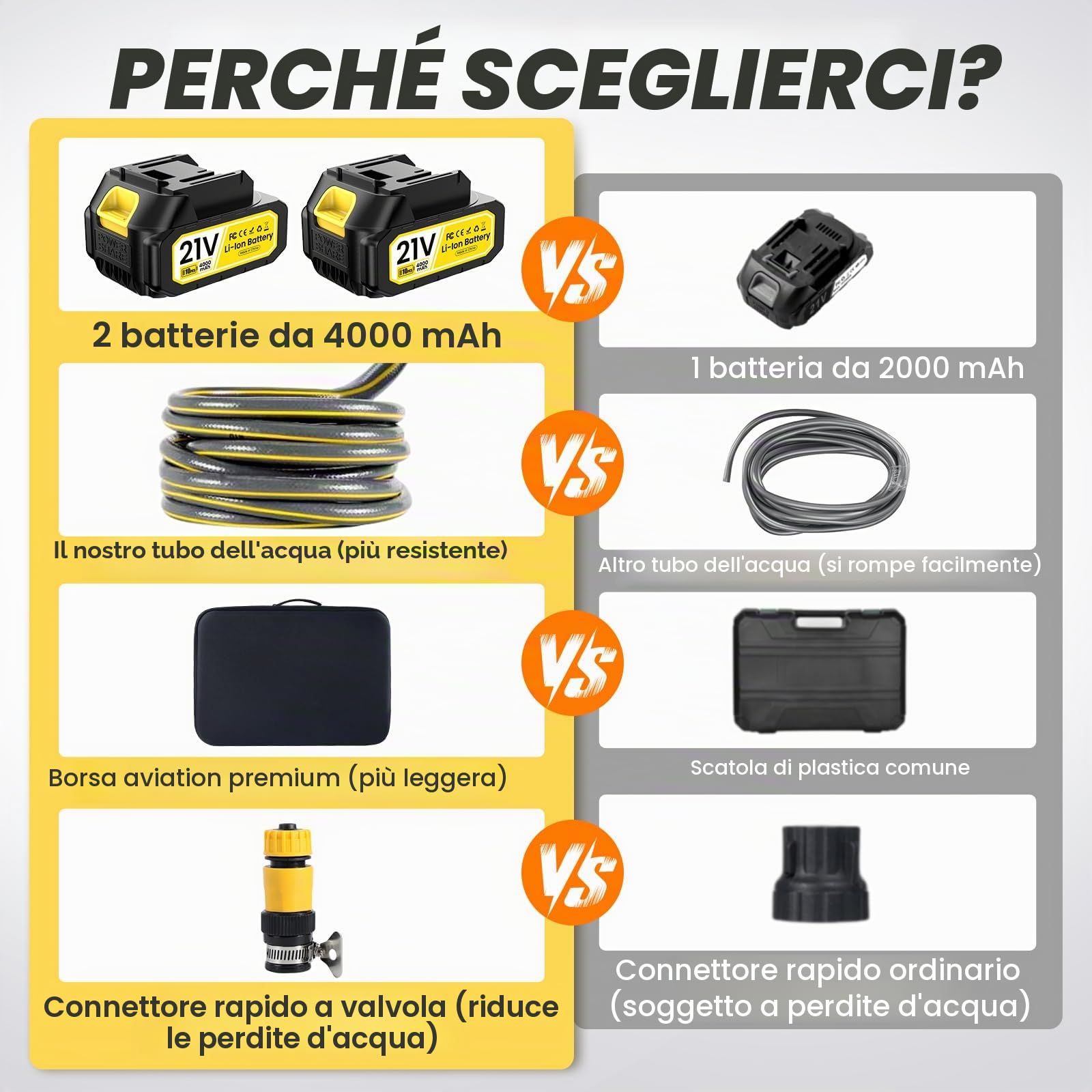 Idropulitrice a Batteria, 4000 mAh *2 Idropulitrice 45 Bar, 6-In-1 Ugello Idropulitrice Portatile, 3 Livelli Idropulitrice Senza Fili, Idropulitrice Professionale per Casa, Auto, Giardino, Esterni