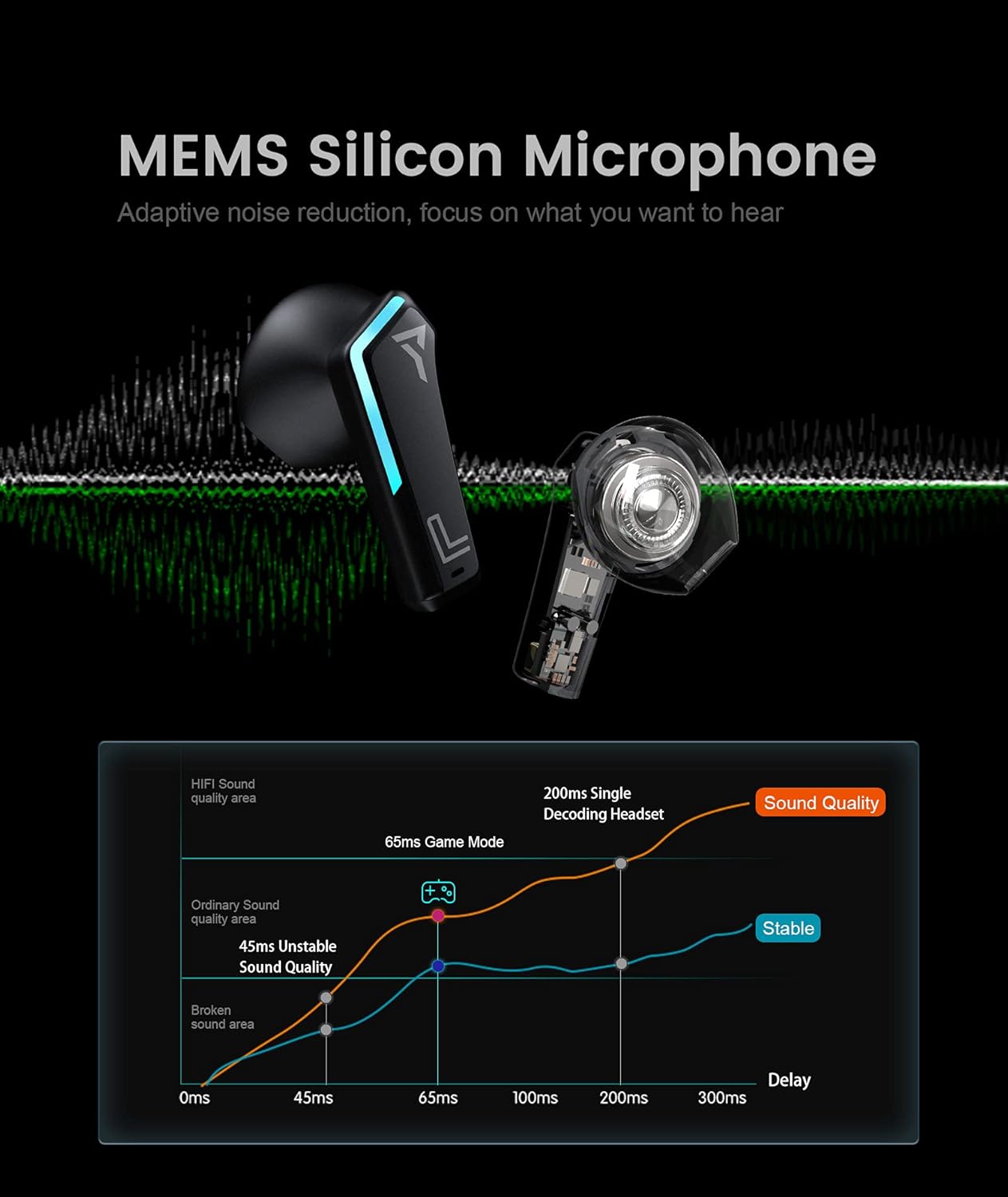 Best Cyber Deals 🔥 Wireless Earbuds, SANAG X PRO Bluetooth Headphones Dual Modes Game/Music Earphones,Premium Fidelity Sound Quality Half in-Ear Headset CVC 8.0 Noise Cancelling Stereo Earbuds 30 Hrs Playtime