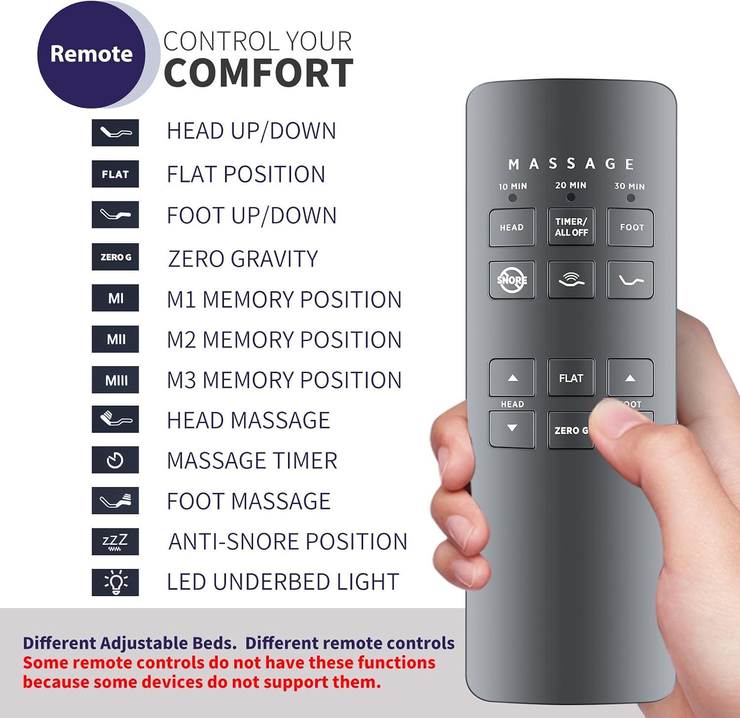 New Replacement for Serta Motion Perfect 2.0 Adjustable Bed 258B 75310 Remote Control