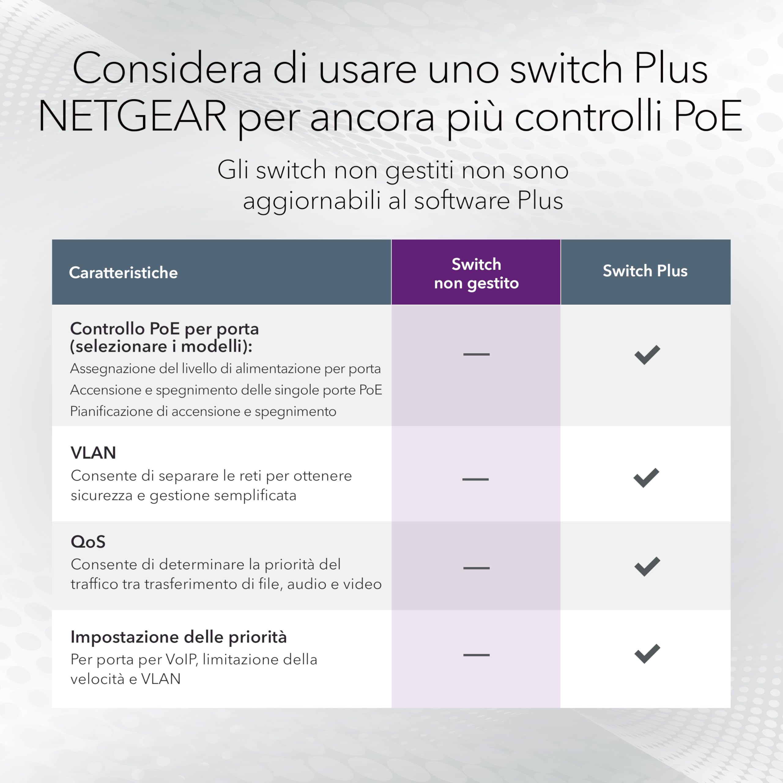 NETGEAR Switch Ethernet Unmanaged (GS305PP) Switch Gigabit a 5 porte con 4 x PoE+ @ 83W, montaggio a parete o desktop
