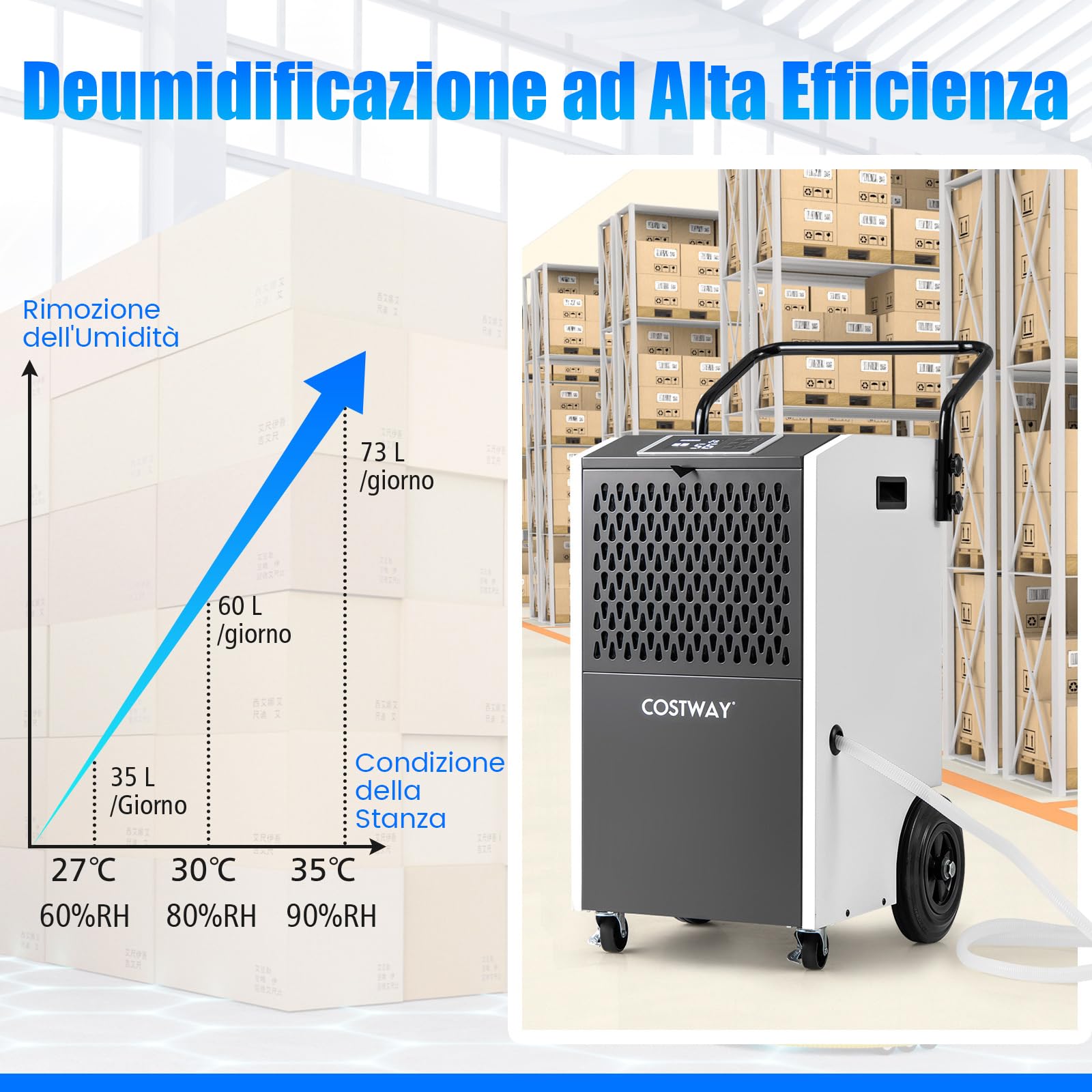 COSTWAY Deumidificatore Casa, Deumidificatore Elettrico con Tubo di Scarico e Timer, Portatile con Ruote per Cantina, Magazzino, Fabbrica e Grandi Spazi fino a 695 m³ (Bianco)