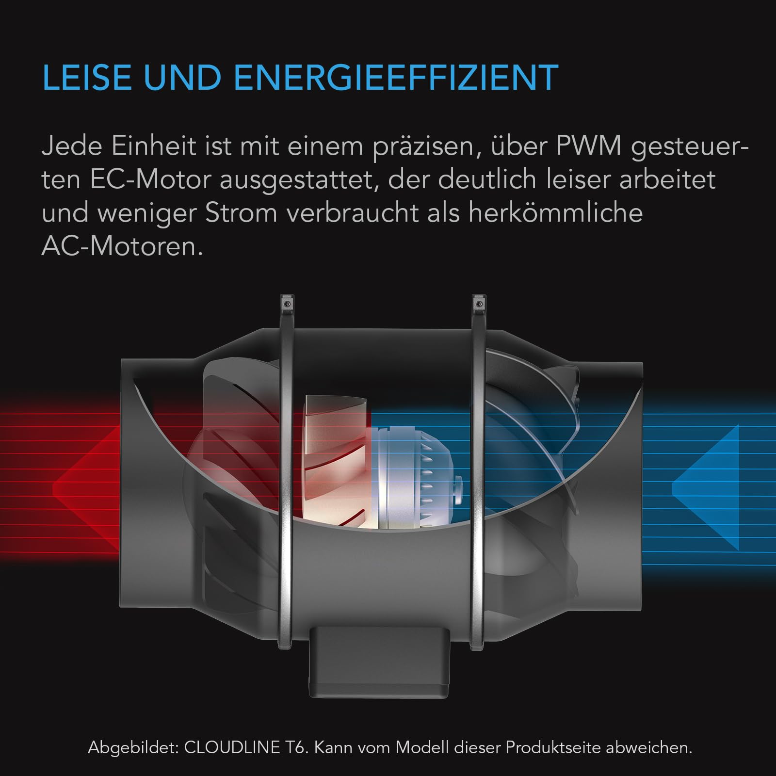 AC Infinity CLOUDLINE PRO T8 – Leises Inline-Lüftersystem 200 mm mit Temperatur-/Feuchtigkeits-VPD-Controller und App-Steuerung, für Grow-Zelte und Hydroponik