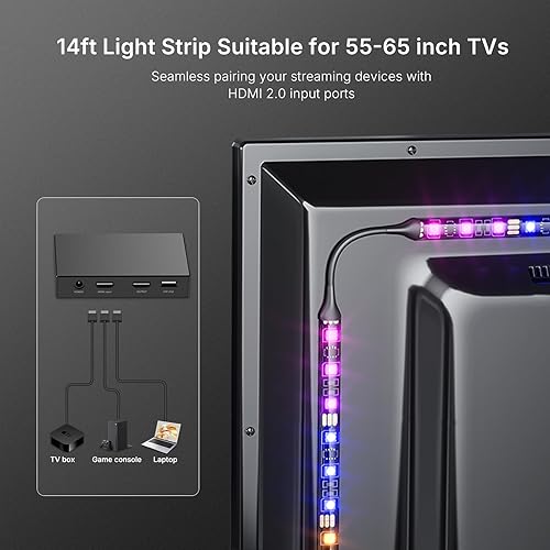 Miniatura 7 de deerdance Retroiluminación LED para Smart TV con sincronización HDMI2.0 4K60Hz, tira de luces LED y cambio de color controlado por aplicación para