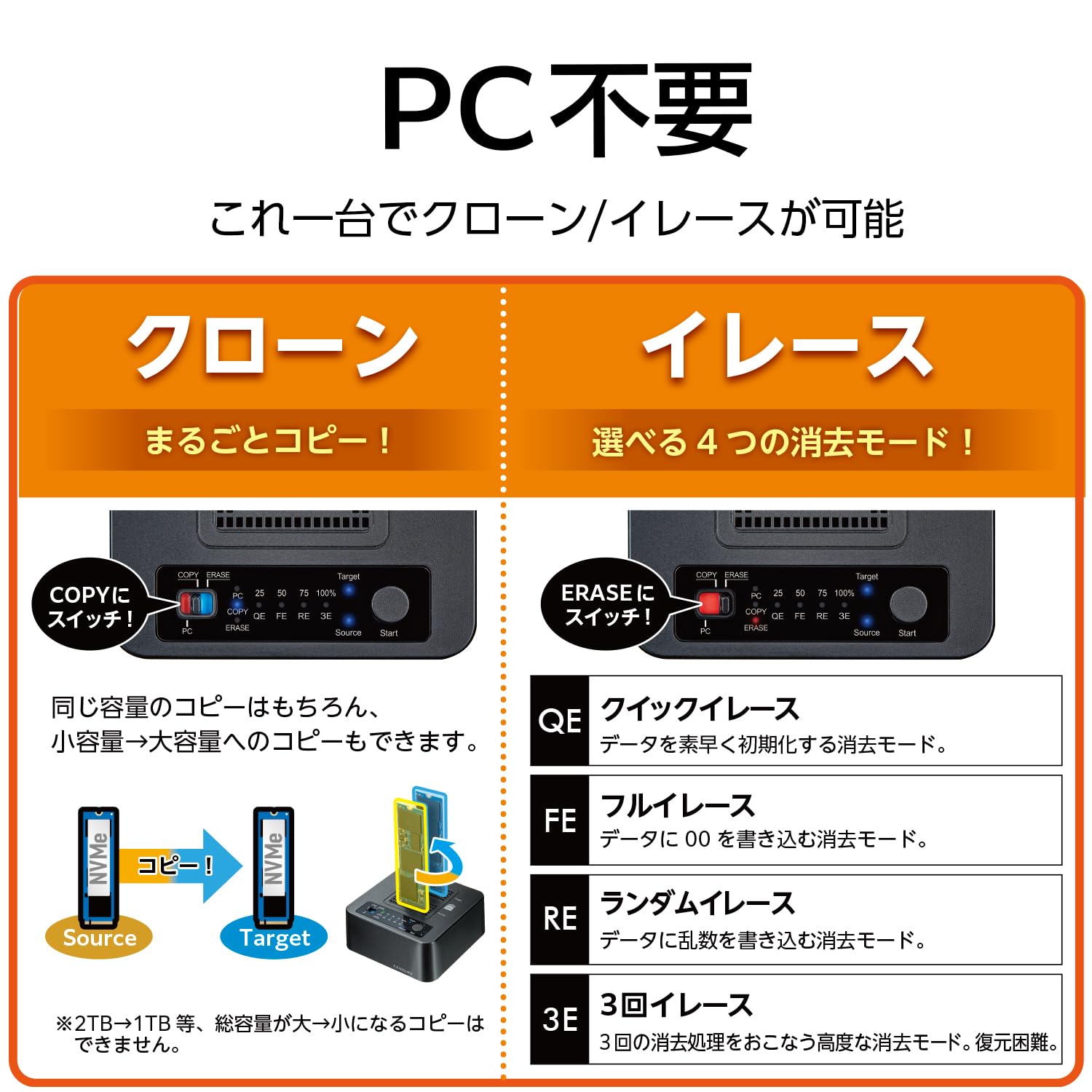Amazon.co.jp: センチュリー 「裸族のお立ち台 NVMe クローン