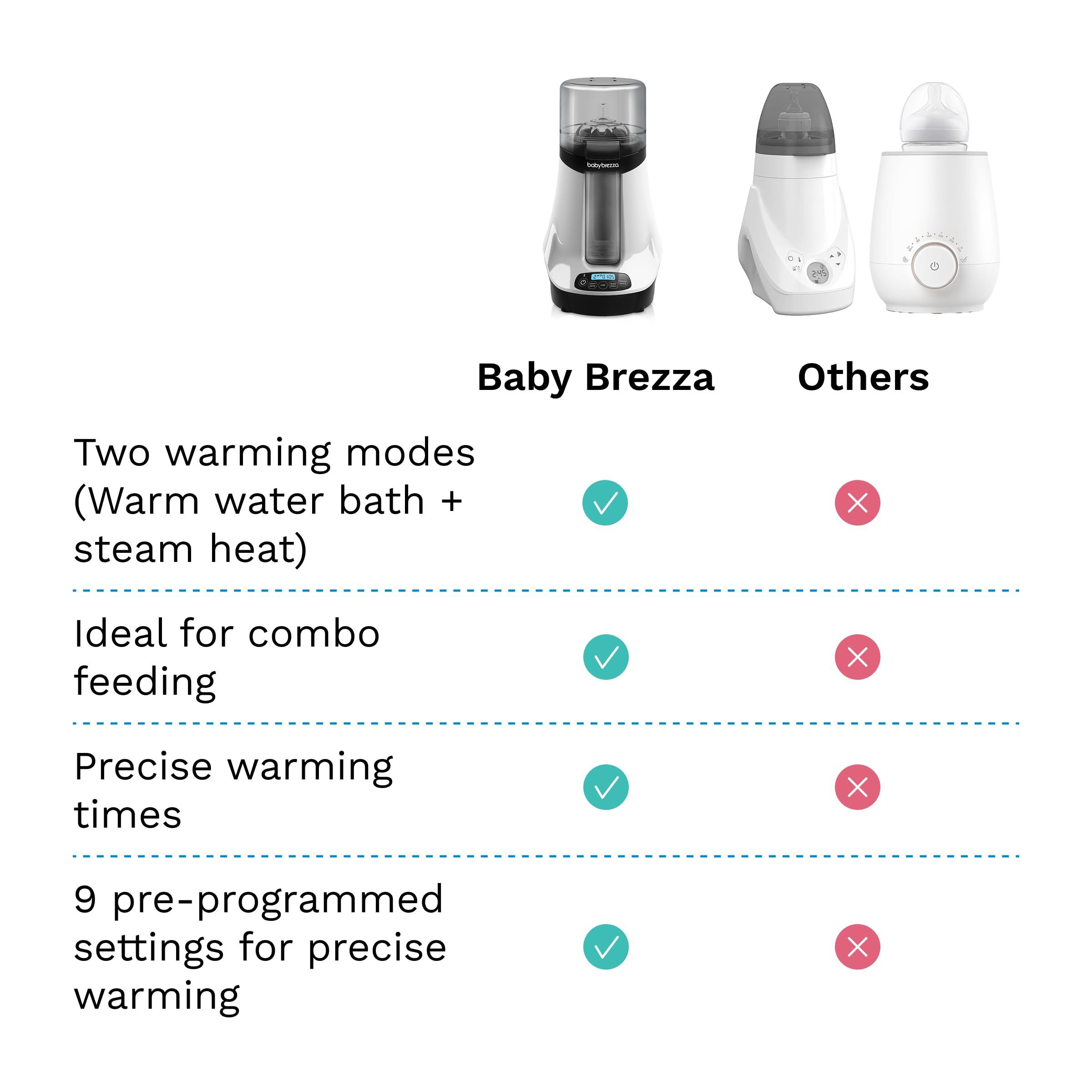 Amazon | Baby Brezza スマート哺乳瓶ウォーマー 母乳ウォーマー + 