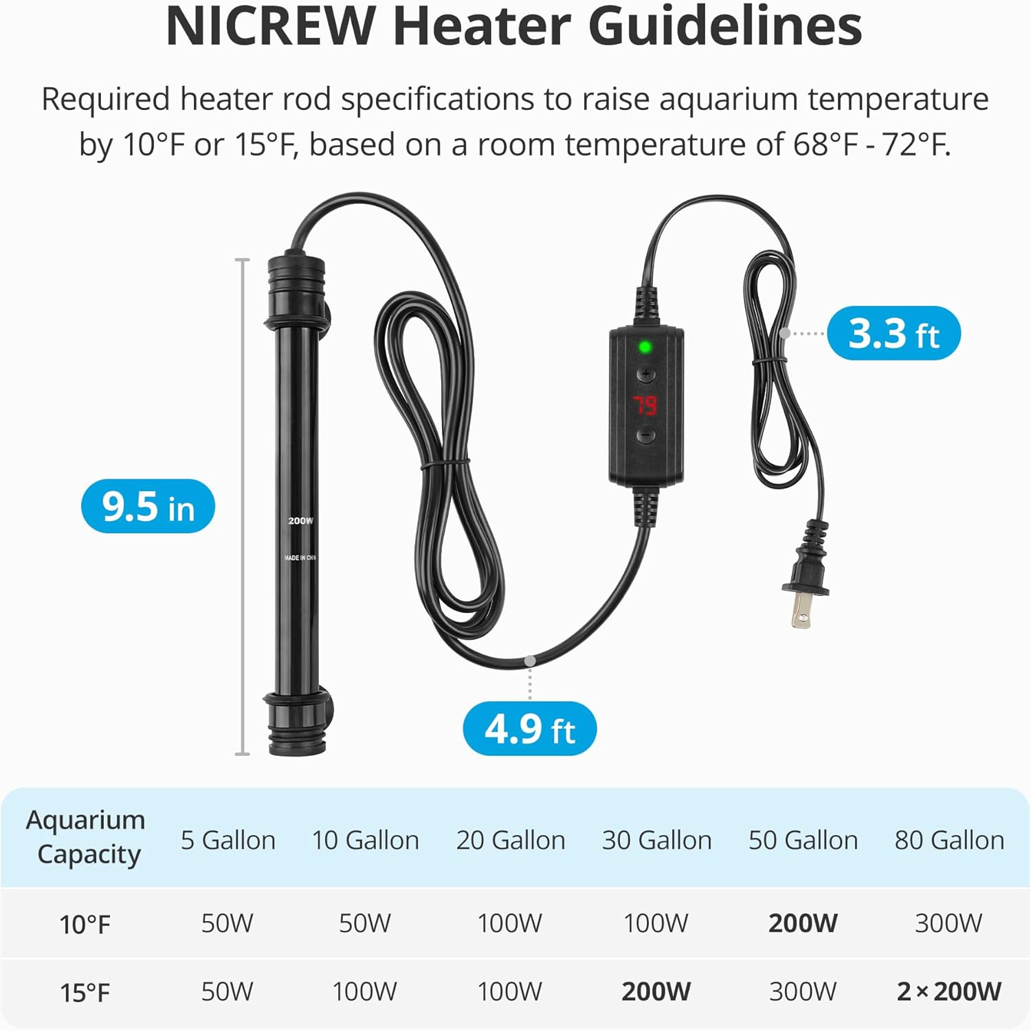 NICREW 200W Aquarium Heater with Temperature Adjustable Controller & Dual Sensors, 30-50 Gallon Submersible Fish Tank Heater, Overheat Protection