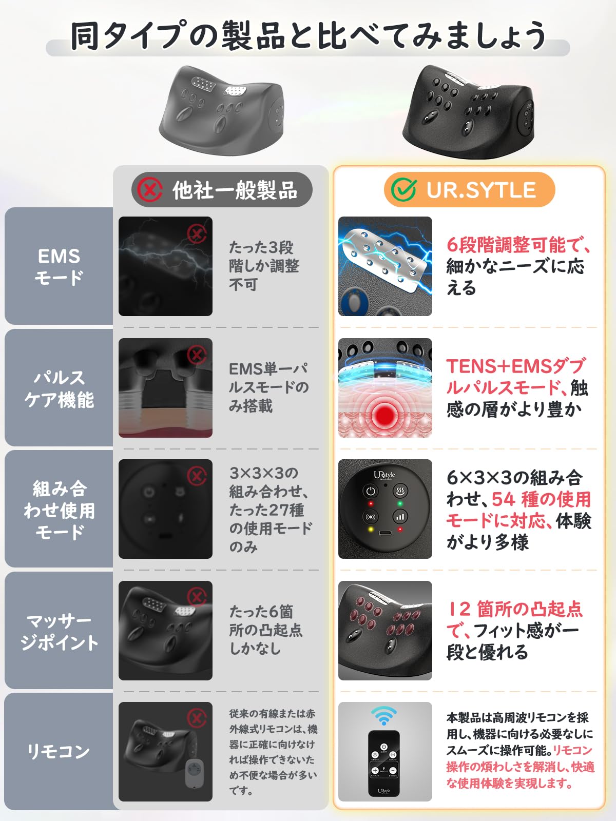 Amazon.co.jp: 首枕 ネックピロー【EMS✕6・振動✕3・温熱✕3】 2角度