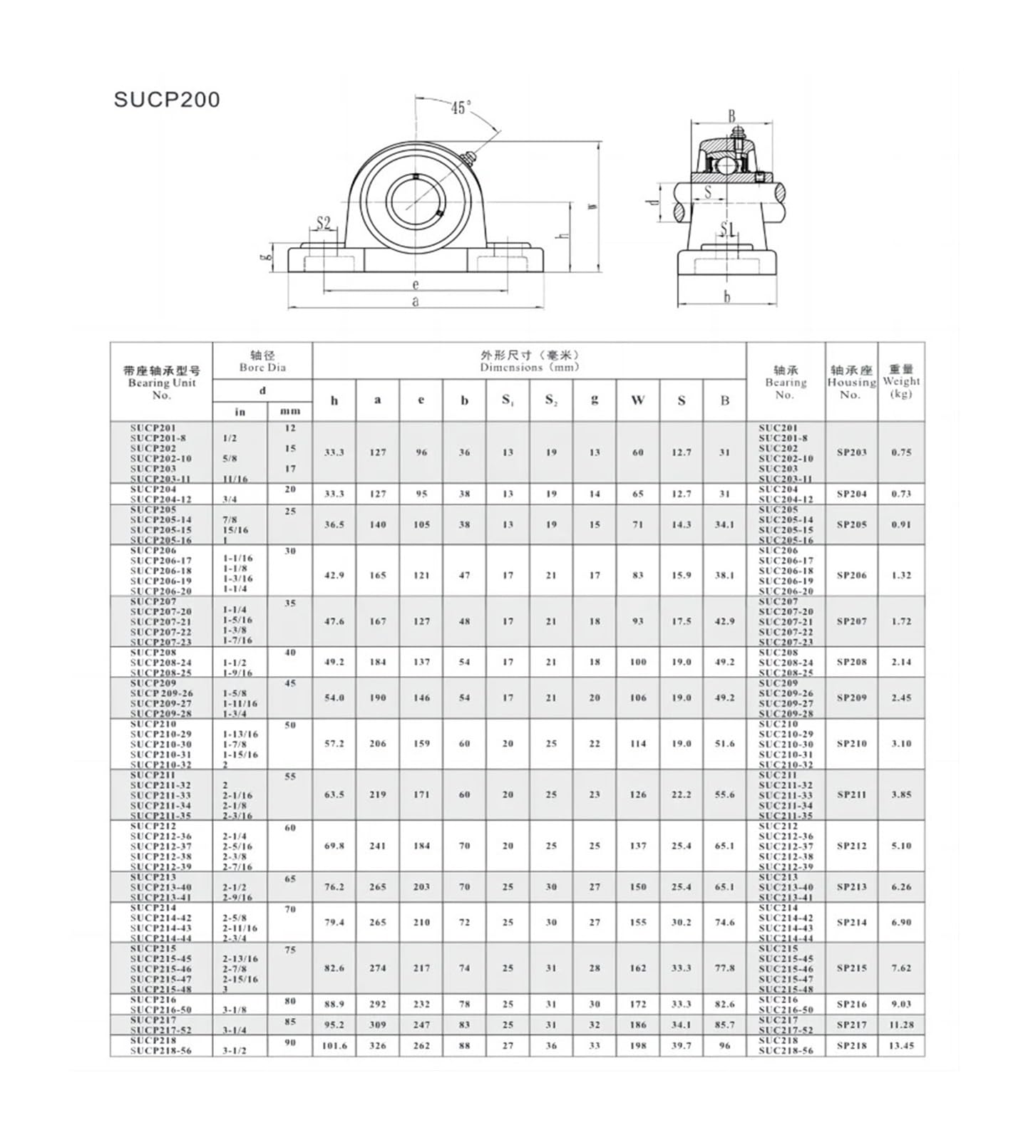 1 PIÈCES SUCP206 InisStainless Roulement Sphérique Extérieur en Acier Inoxydable Base Insert Roulements Étanche Antirouille