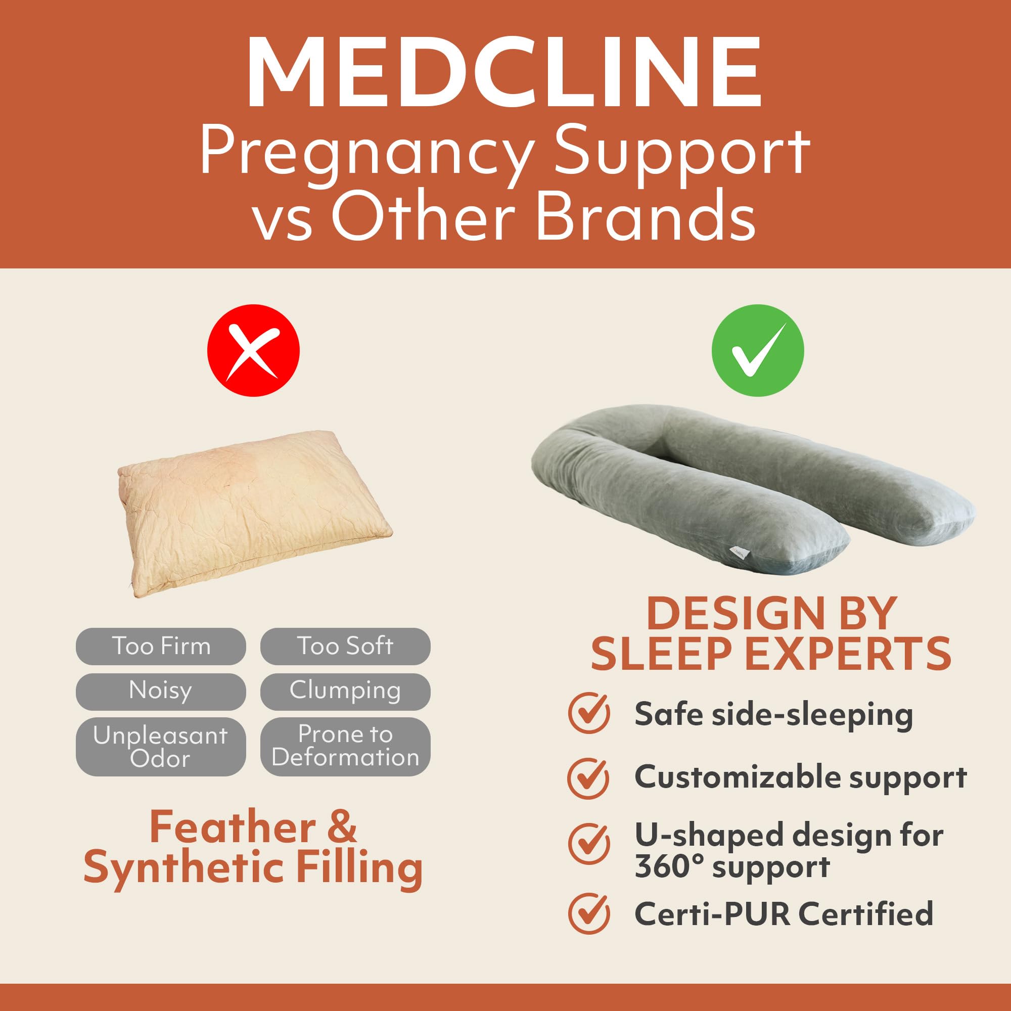 Amazon.co.jp: MedCline 妊婦用枕 全身マタニティピロー 横向きの睡眠