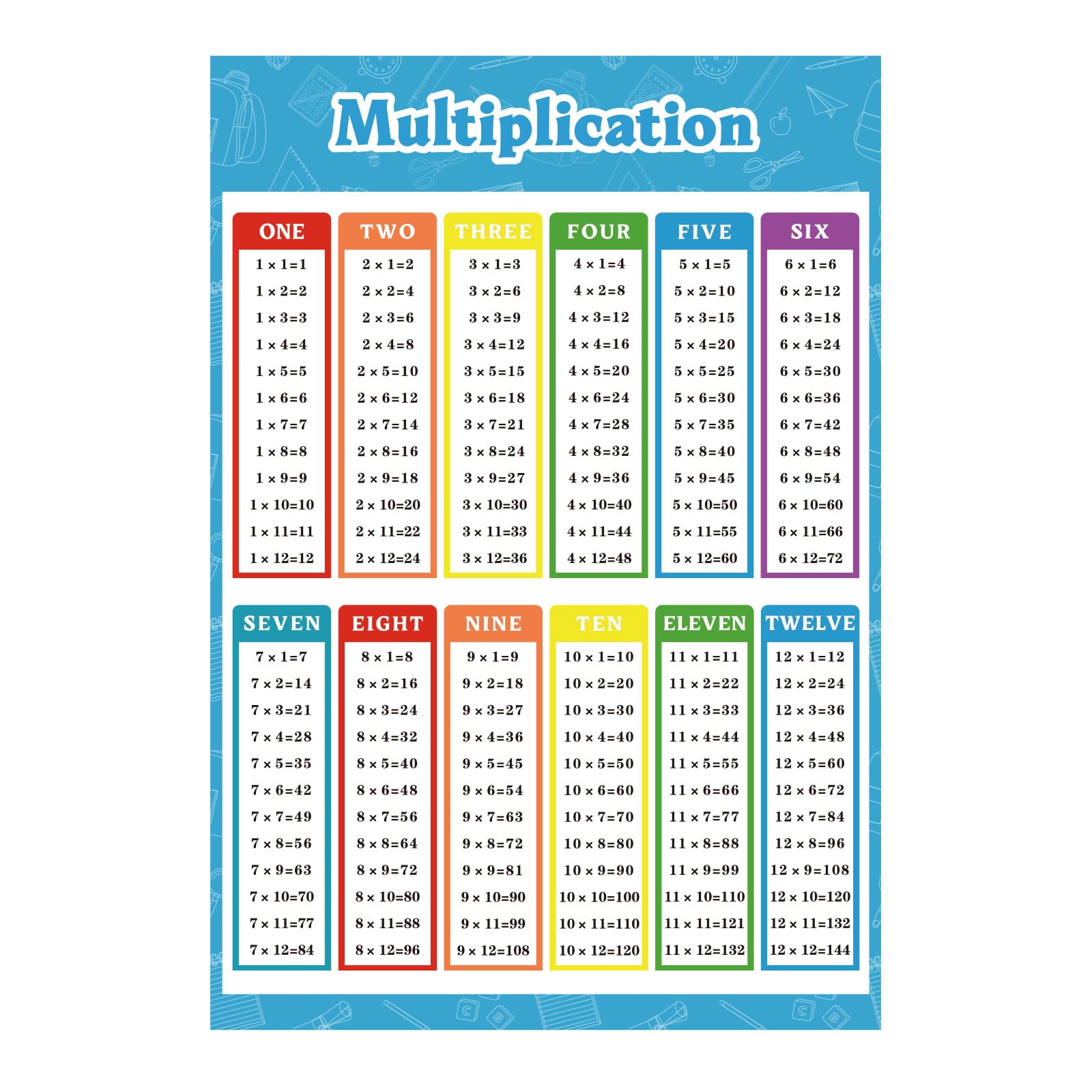 FindFunFine Multiplication Table Poster For Kids Educational Times ...