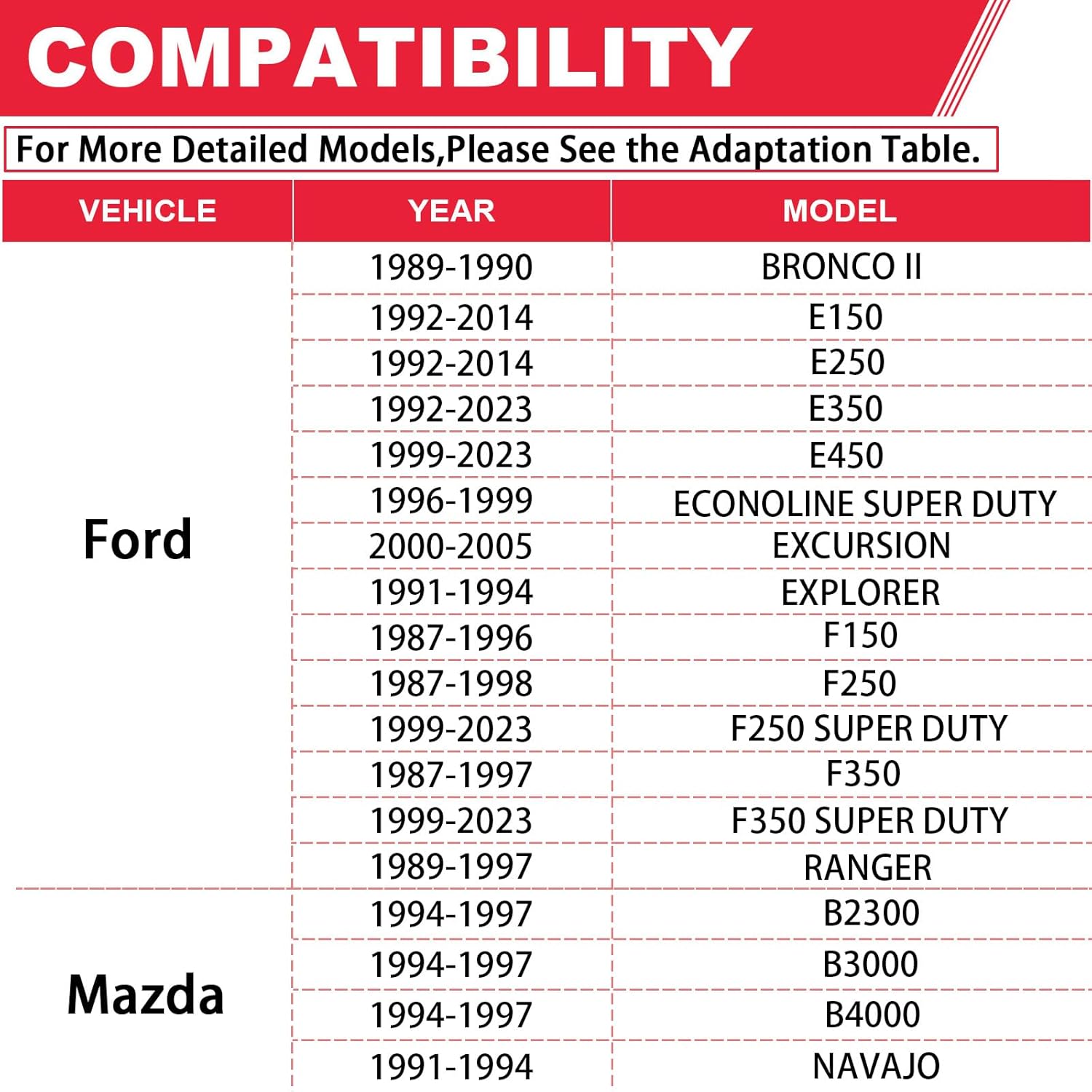 Extreme Camber Caster Alignment Bushing Kit Compatible with Ford Series Trucks F150 F250 F350 E150 Replaces# 45K6525 (2Pcs) Front Adjustable Caster/Camber Bushing 4x4 & 2WD