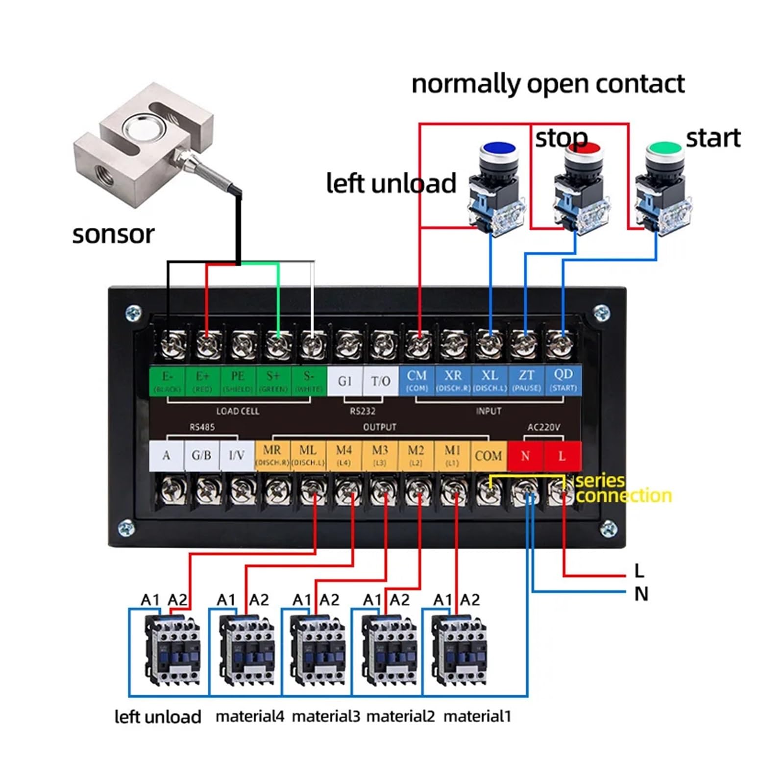 Kontroler ważenia 5-LED, precyzyjny wyświetlacz cyfrowy Waga elektroniczna Miernik wagi AC/DC(6 Relay out)