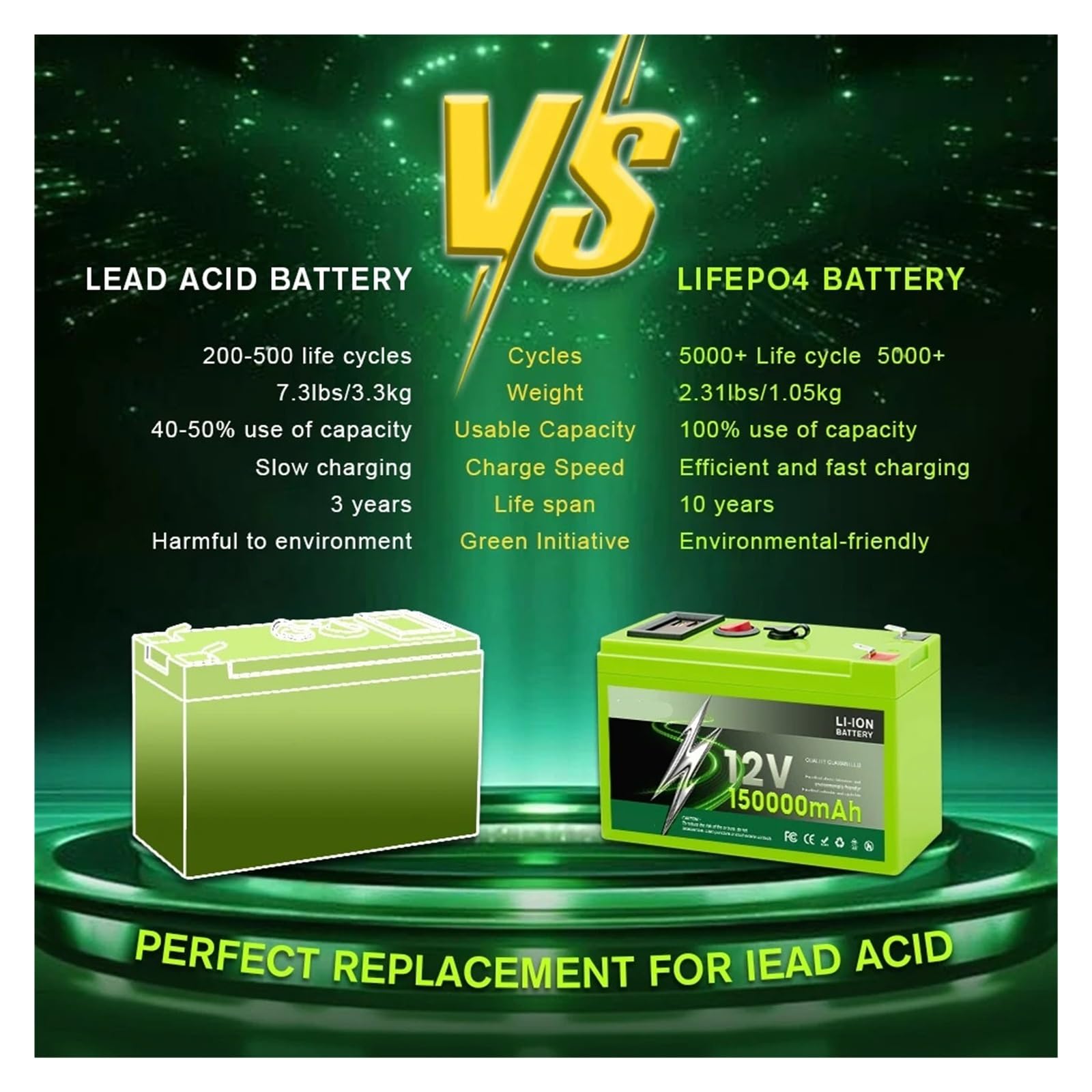 Grande for Esterni A Ciclo Profondo Da 12 V, Accumulo Di Energia Da 150 Ah | Di gestione del circuito integrata, adatta all'alimentazione off-grid e a molteplici apparecchiature(150Ah plus charger)