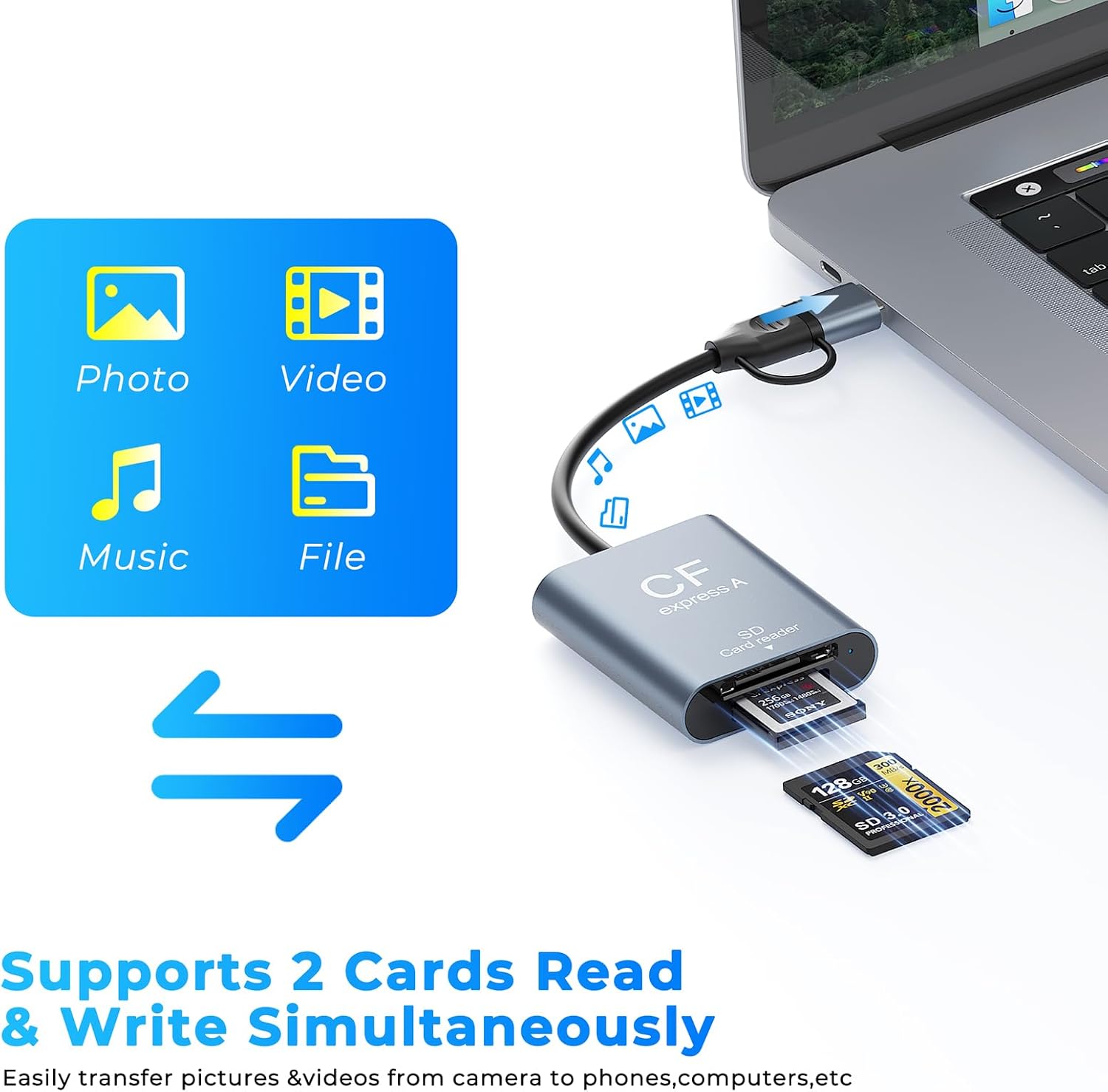 2-in-1 CFexpress Type A&SD Card Reader,USB3.2 Gen 2 10Gbps CFexpress Type A Memory Card Reader with USB-C + USB-A Cable,Dual-Slot CF Express Type A Reader Compatible with Windows,Mac Book,Google