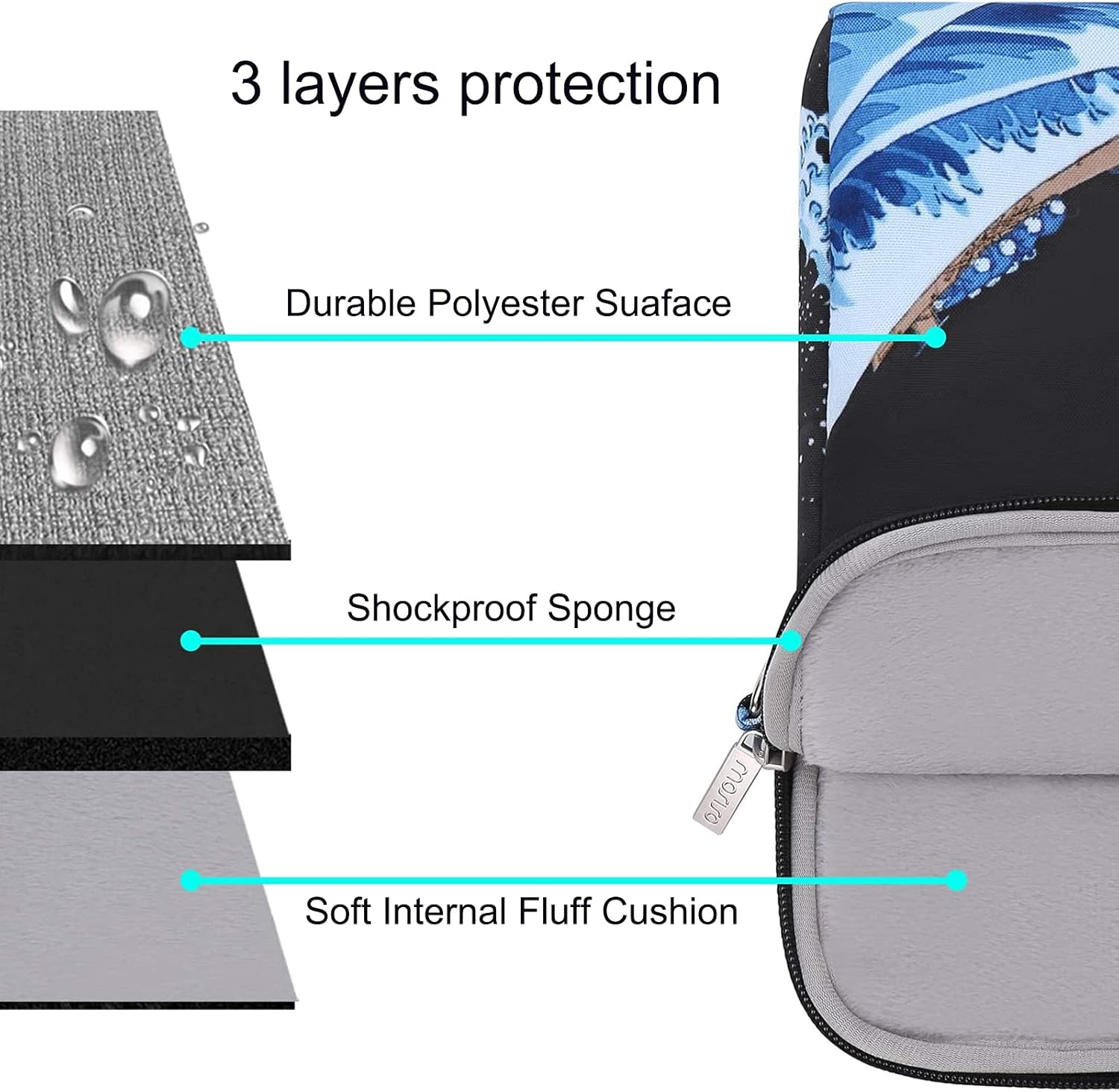 Super Big Clearance! MOSISO Laptop Shoulder Bag Compatible with MacBook Pro 16 inch 2021 M1 Pro/Max A2485/2019-2020 A2141/Pro 15 A1398, 15-15.6 inch Notebook, Sea Wave Carrying Briefcase Sleeve Case with Trolley Belt