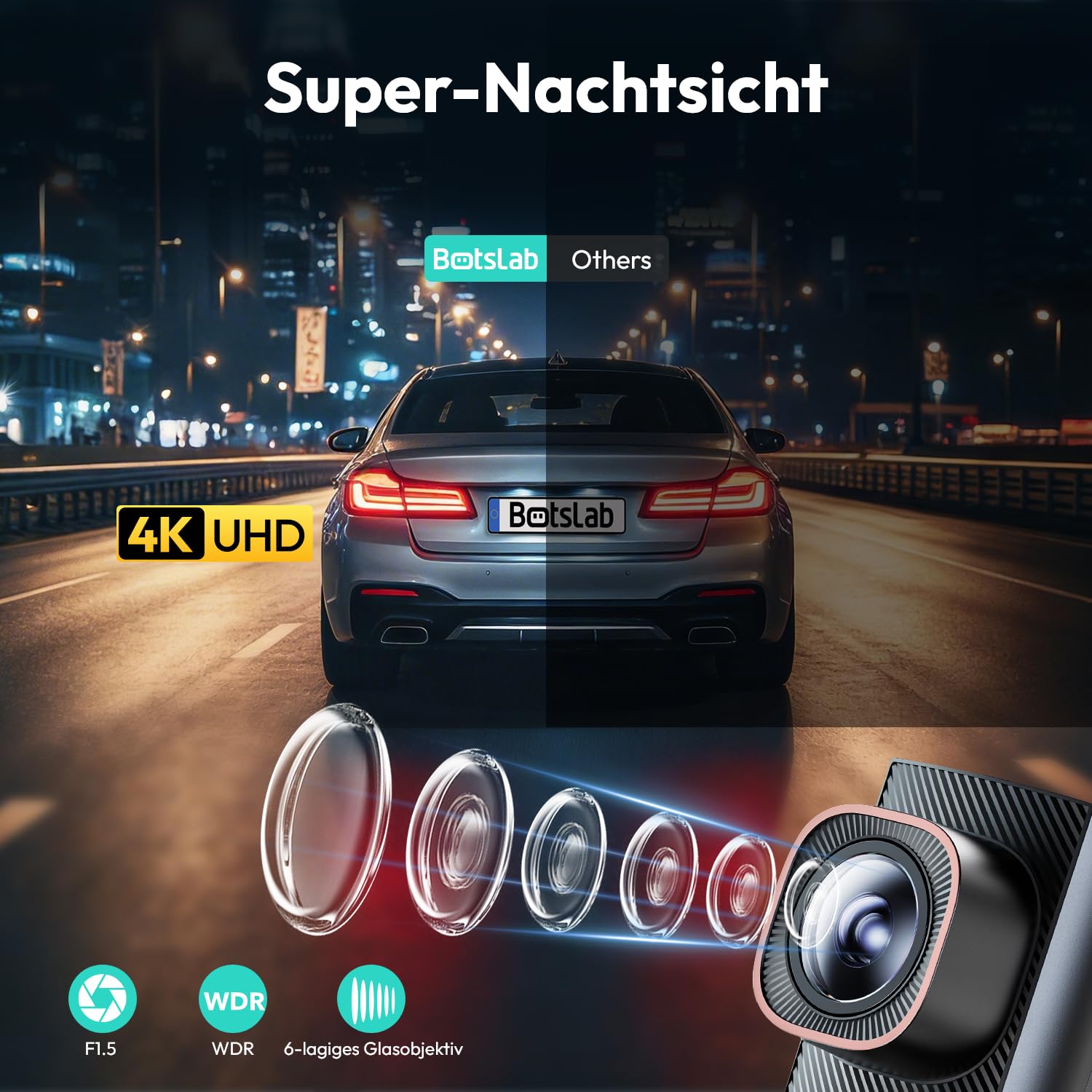 BOTSLAB 4K UHD Dashcam Auto Vorne, Mini Dashcam 360°Drehbar mit 5,8GHz WiFi | F1.5 WDR Nachtsicht & 150°FOV Auto Kamera, GPS, 24/7 Parküberwachung, G-Sensor, Loop-Aufnahme, Max. 512 GB (HK40 Plus)