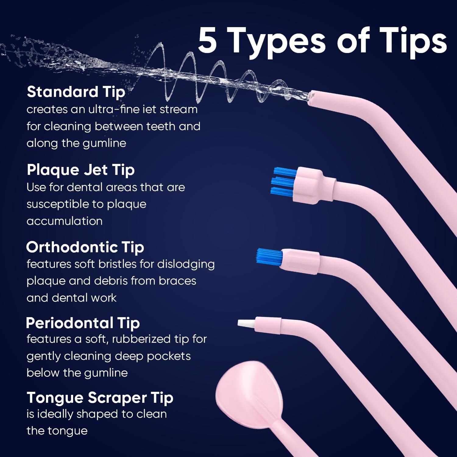 Diagram illustrating the five different types of water flosser tips: Standard, Plaque Jet, Orthodontic, Periodontal, and Tongue Scraper, with descriptions of their uses.