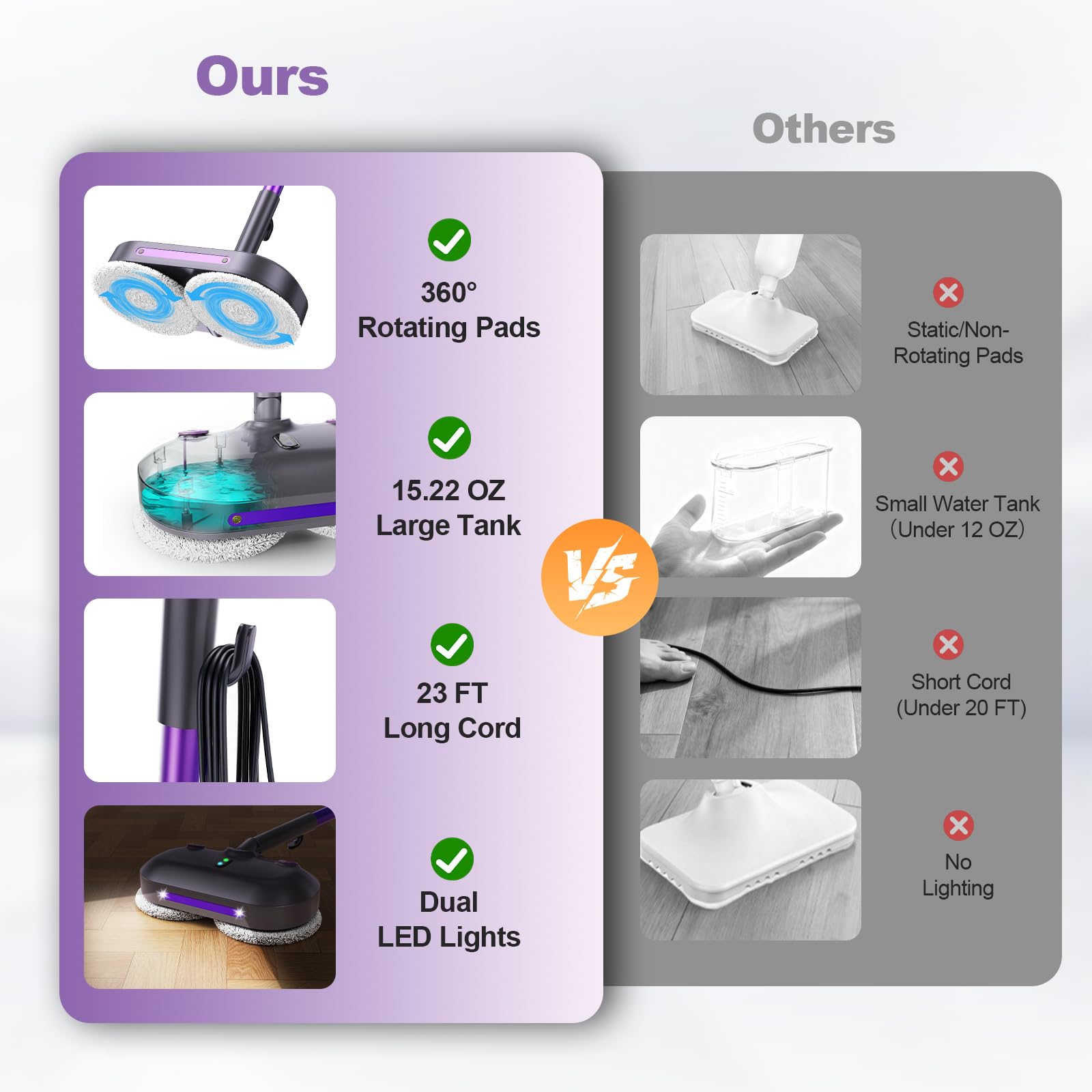 Fregona de vapor y fregona con almohadillas giratorias, limpiador de suelos para fregar y desinfectar, tanque de agua XL, cable de 23 pies, faros LED, almohadillas reutilizables y autónomo para suelos