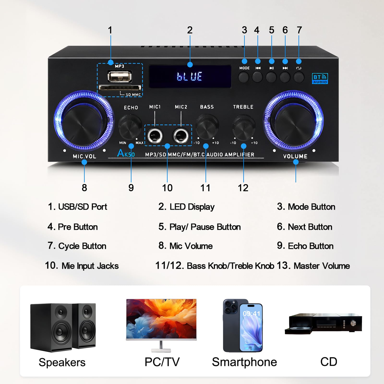 AK50 Amplificador estéreo de audio para el hogar, Bluetooth 5.0 máximo 200 W, receptores estéreo de 2.0 canales para coche, fiesta en casa, amplificador con tarjeta USB/TF/entrada AUX/control de