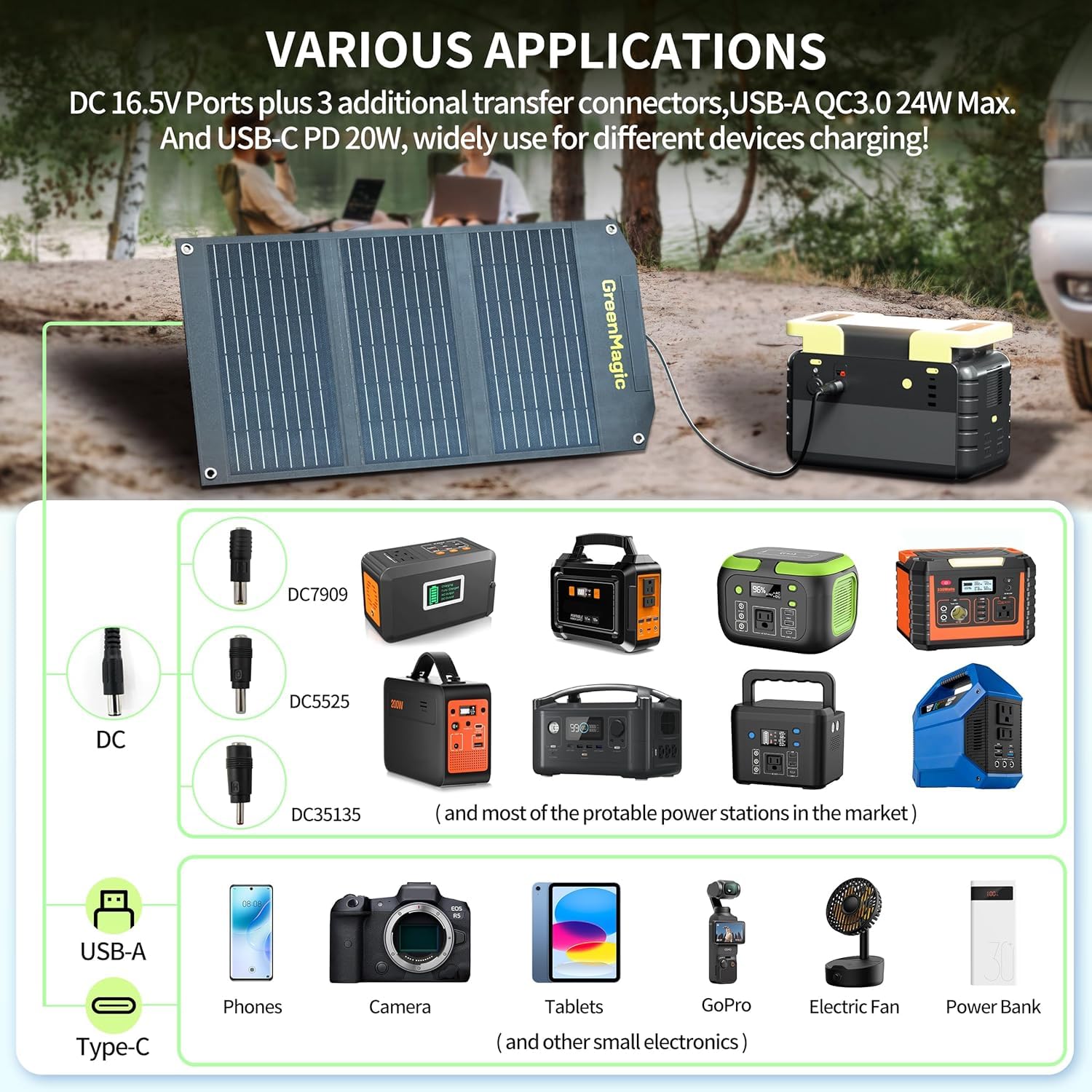 Greenmagic Cargador de batería solar portátil de 40 W, ideal para batería de energía, estación de energía, relojes inteligentes, teléfonos, baterías externas, tabletas, portátiles, cámaras, consolas